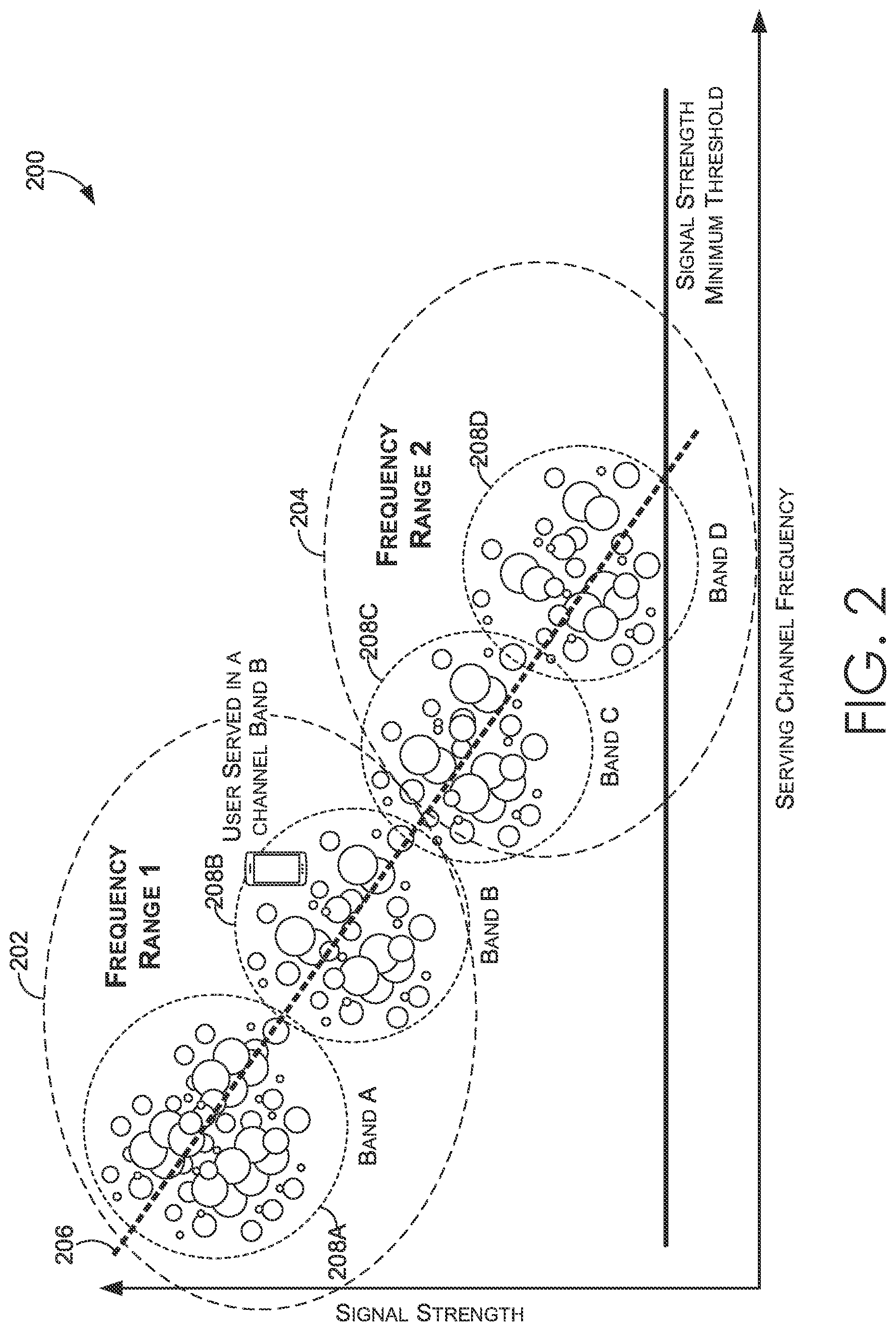 Patent US11785631 Figure 2 – Predictive model for high-capacity frequencies in mobile broadband