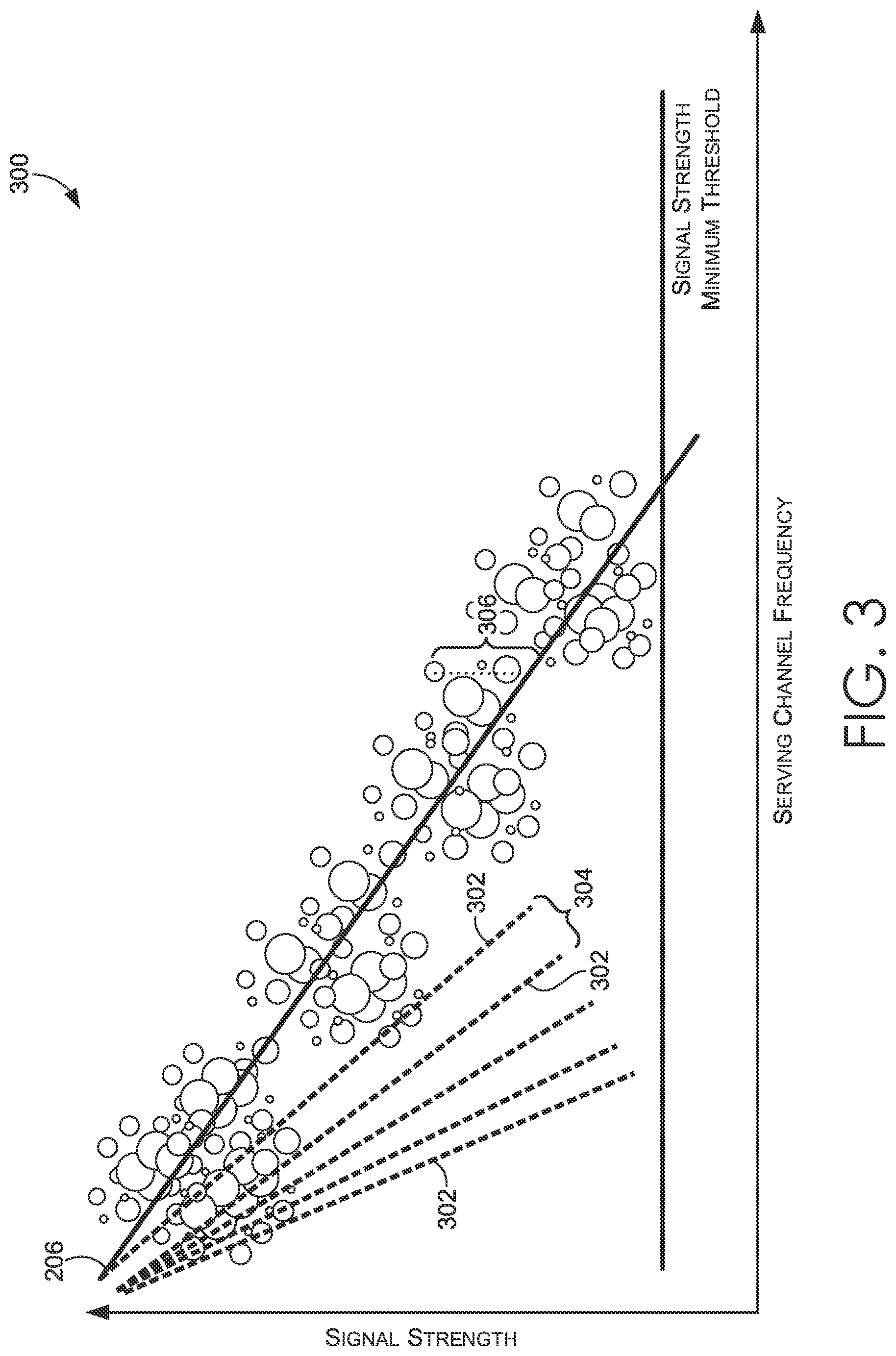 Patent US11785631 Figure 3 – Predictive model for high-capacity frequencies in mobile broadband