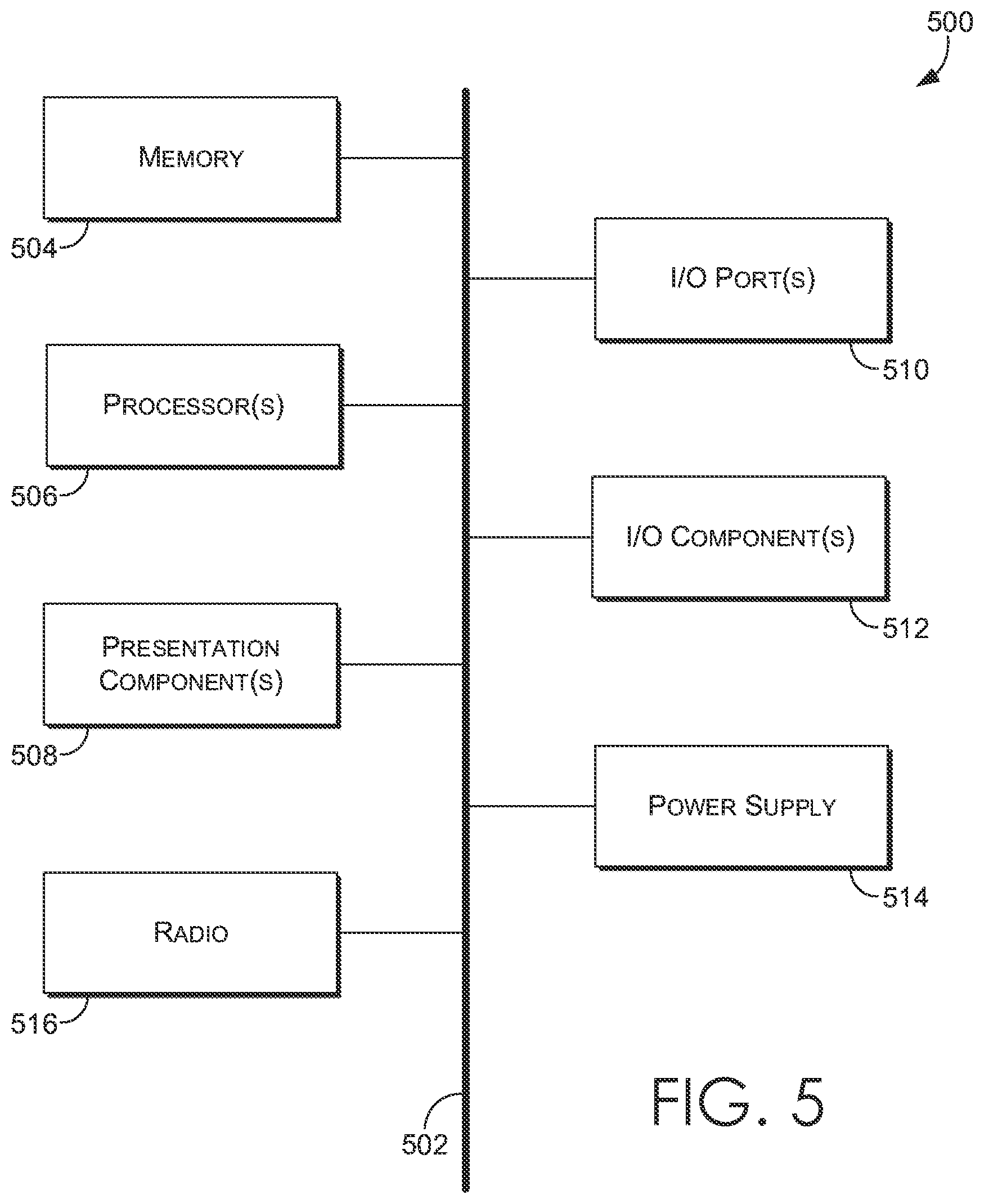 Patent US11785631 Figure 5 – Predictive model for high-capacity frequencies in mobile broadband