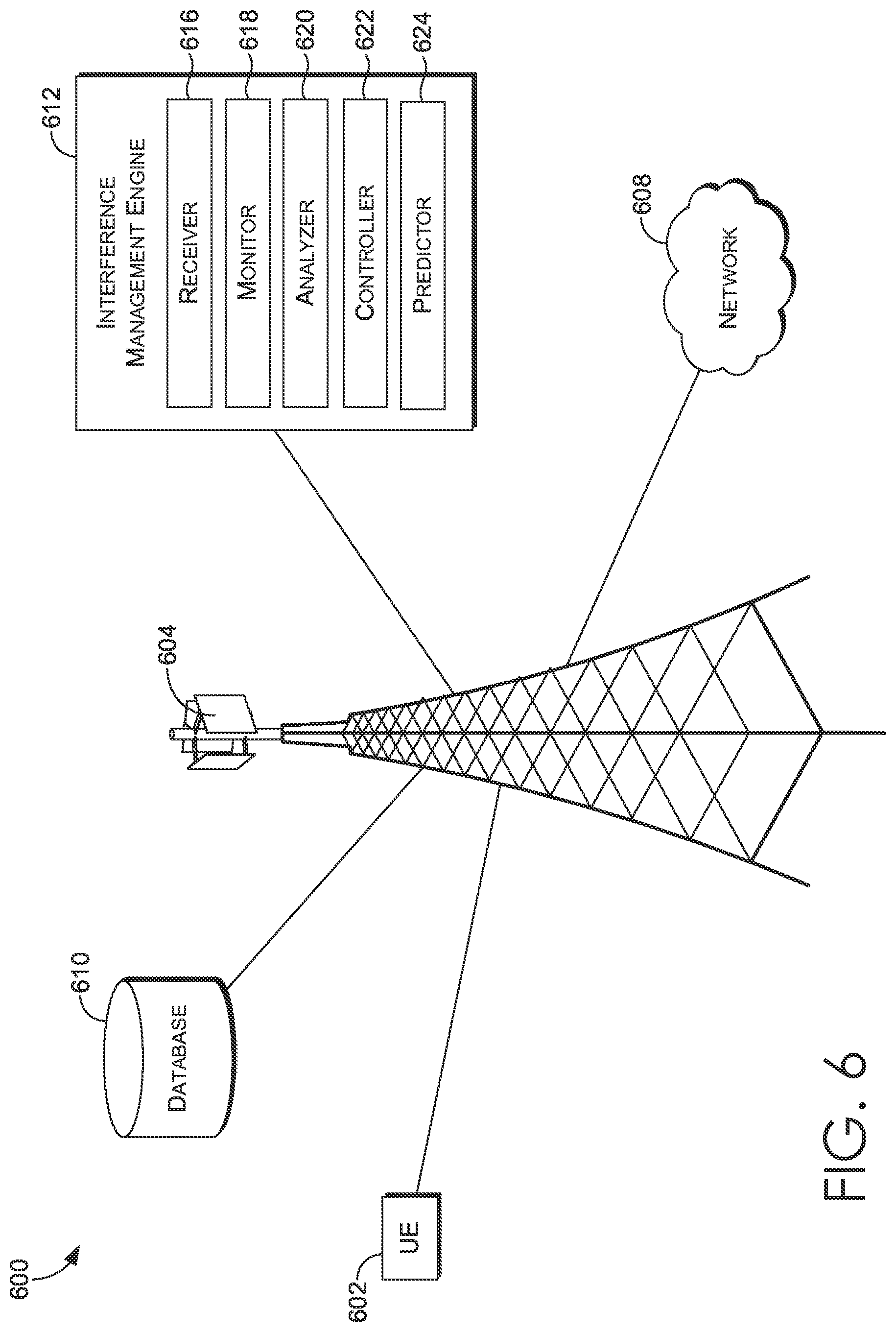 Patent US11785631 Figure 6 – Predictive model for high-capacity frequencies in mobile broadband