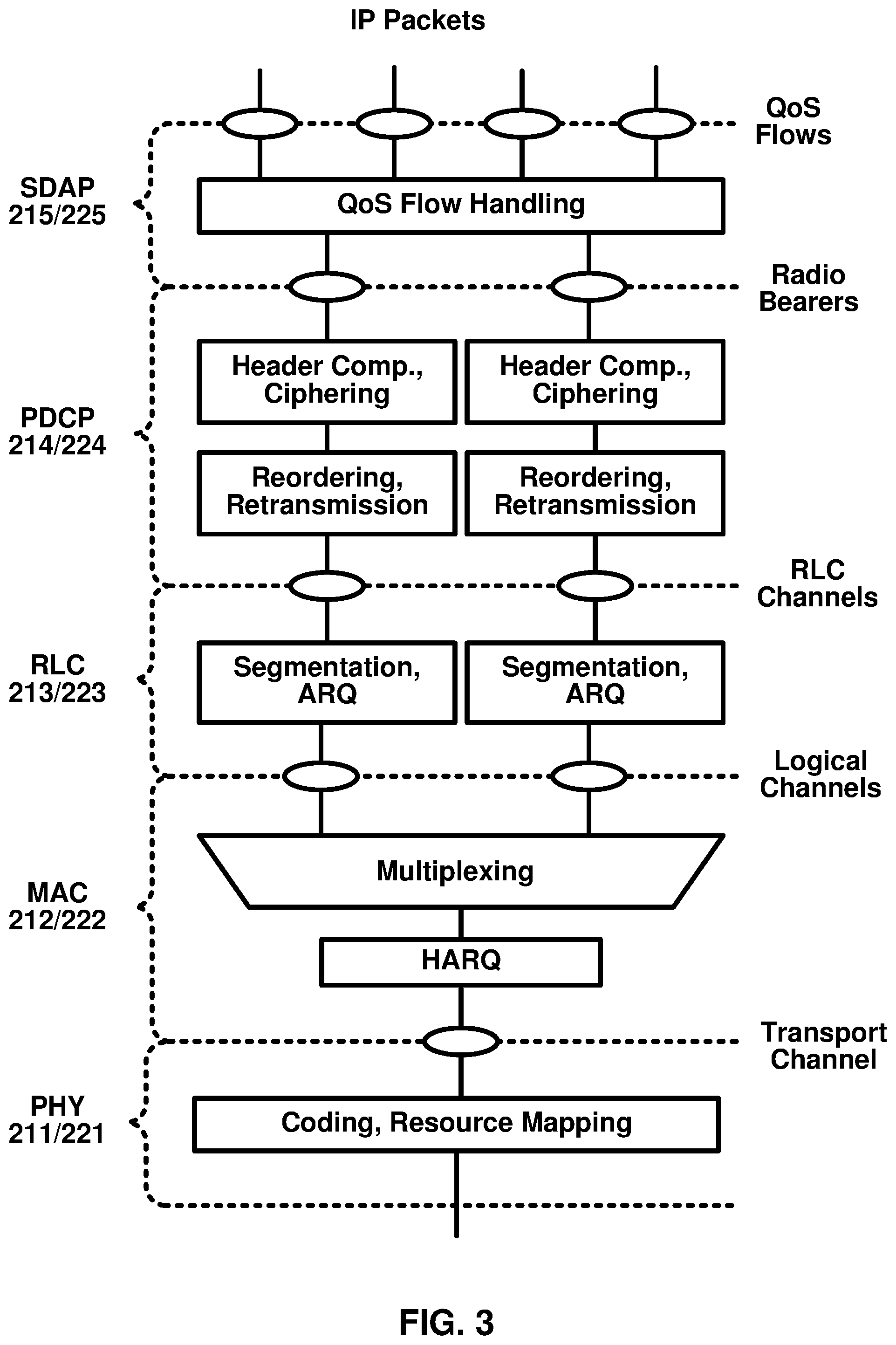 Patent US11785632 Figure 3 – On demand system information for sidelink communications