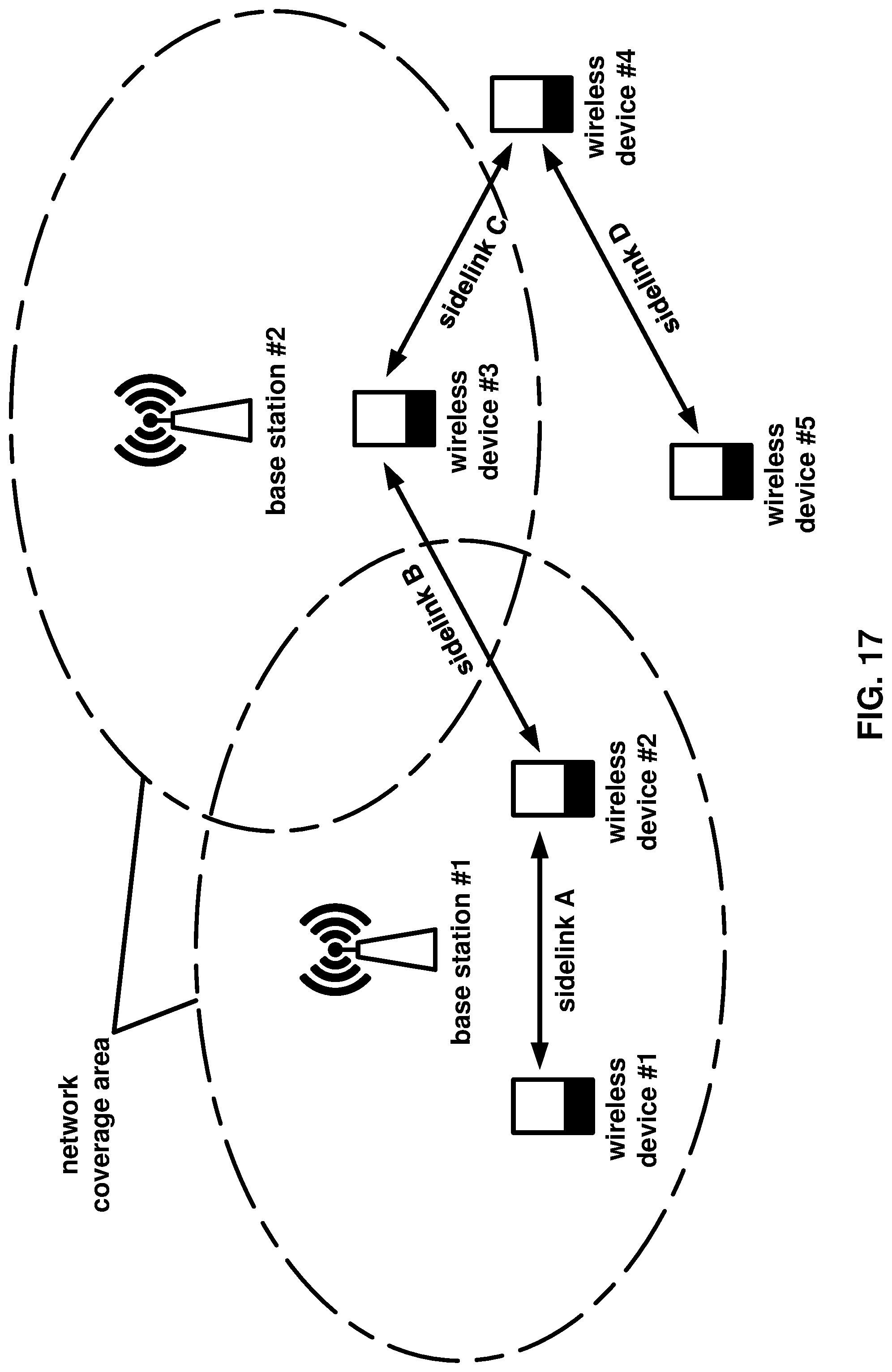 Patent US11785632 Figure 17 – On demand system information for sidelink communications