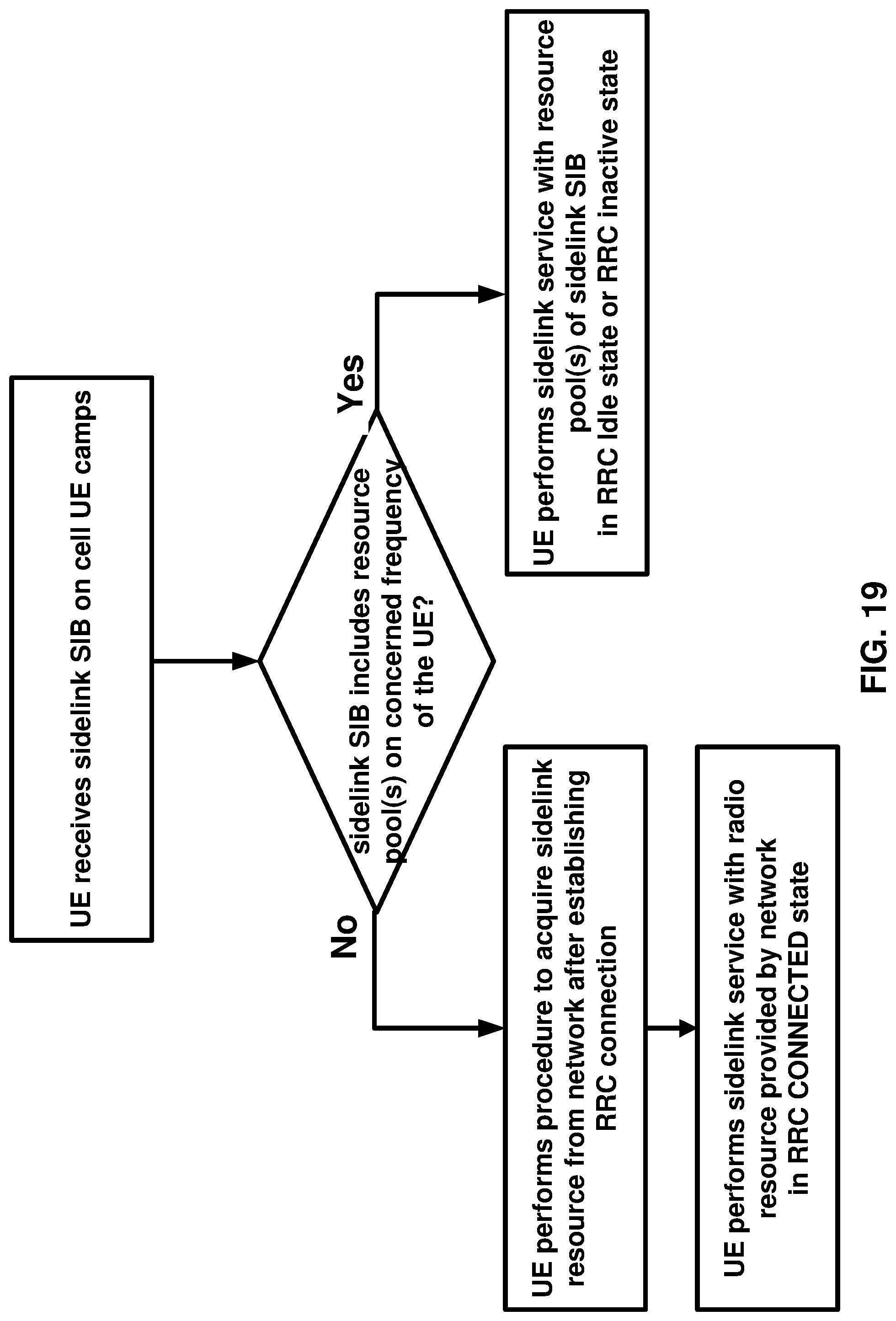 Patent US11785632 Figure 19 – On demand system information for sidelink communications