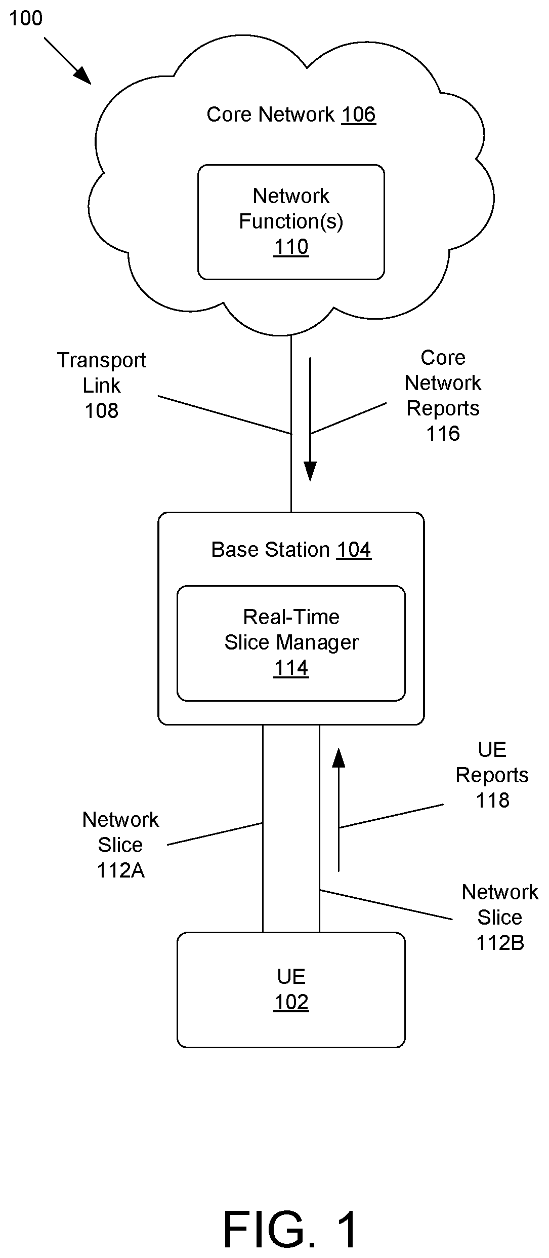Patent US11785633 Figure 1 – Base station radio resource management for network slices