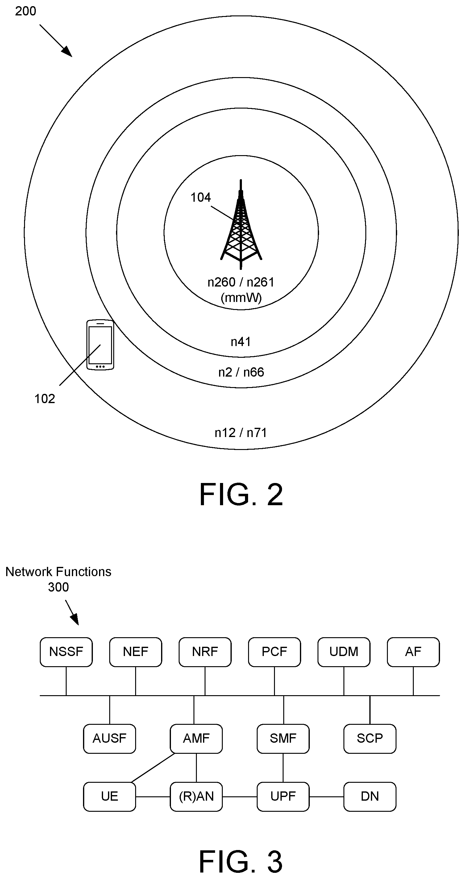 Patent US11785633 Figure 2 – Base station radio resource management for network slices