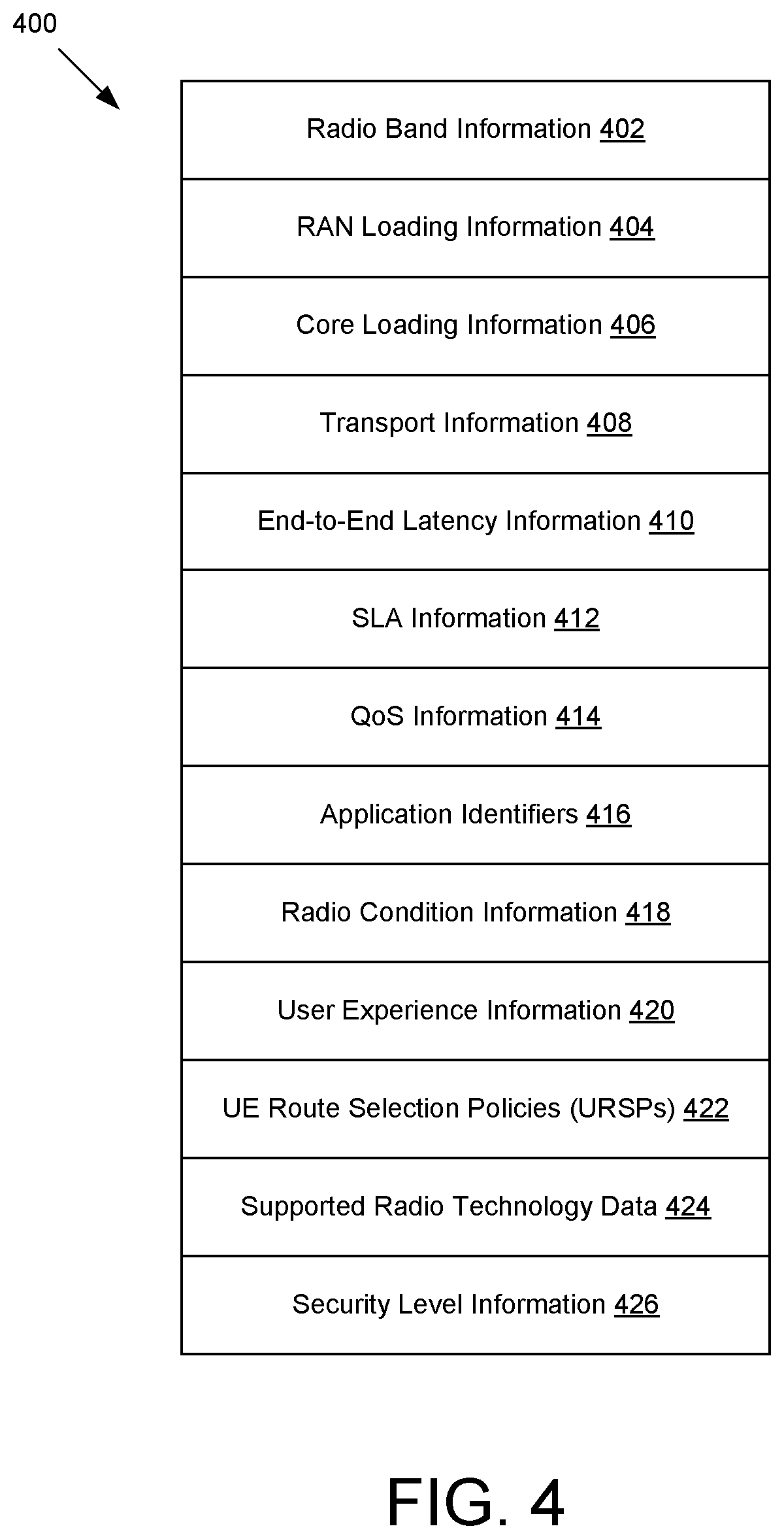 Patent US11785633 Figure 3 – Base station radio resource management for network slices