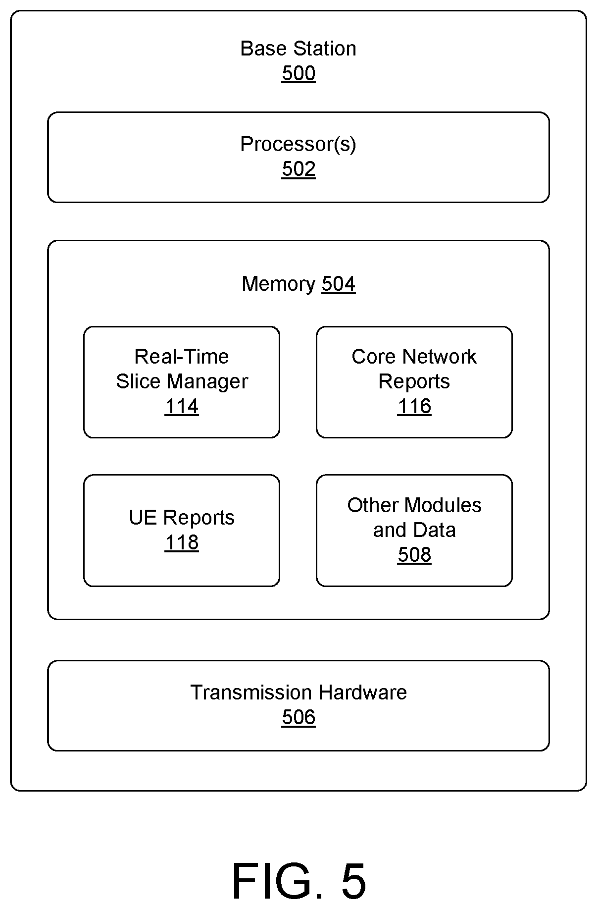 Patent US11785633 Figure 4 – Base station radio resource management for network slices