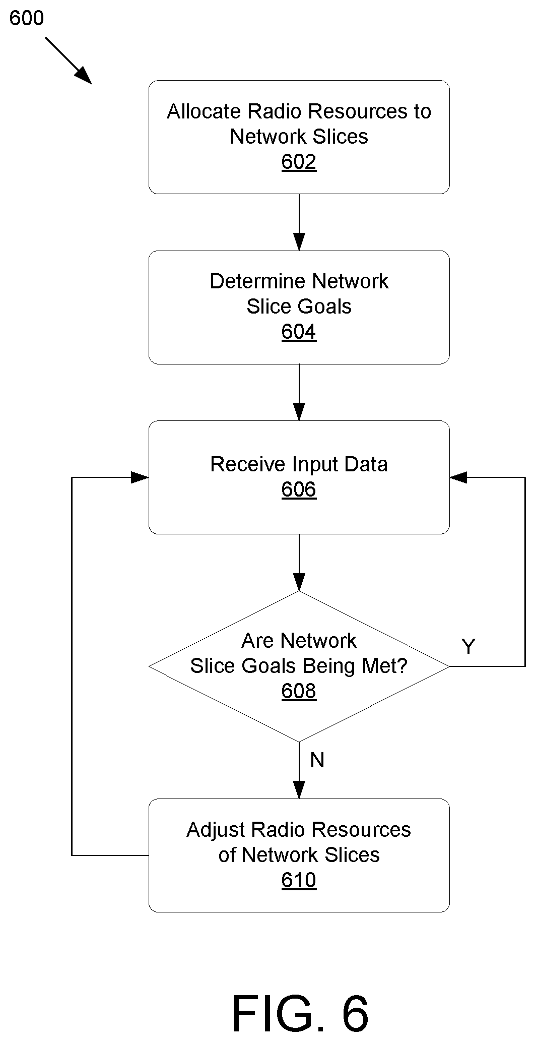 Patent US11785633 Figure 5 – Base station radio resource management for network slices