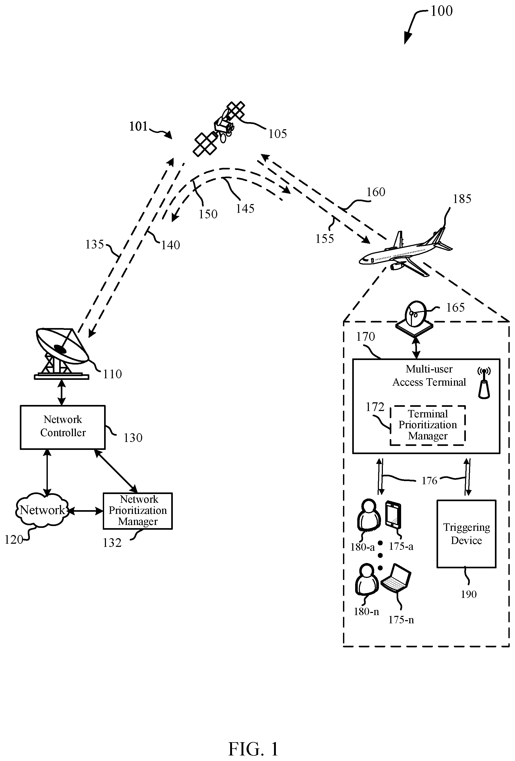 Patent US11785634 Figure 1 – Return link prioritization of selective events on a mobile platform
