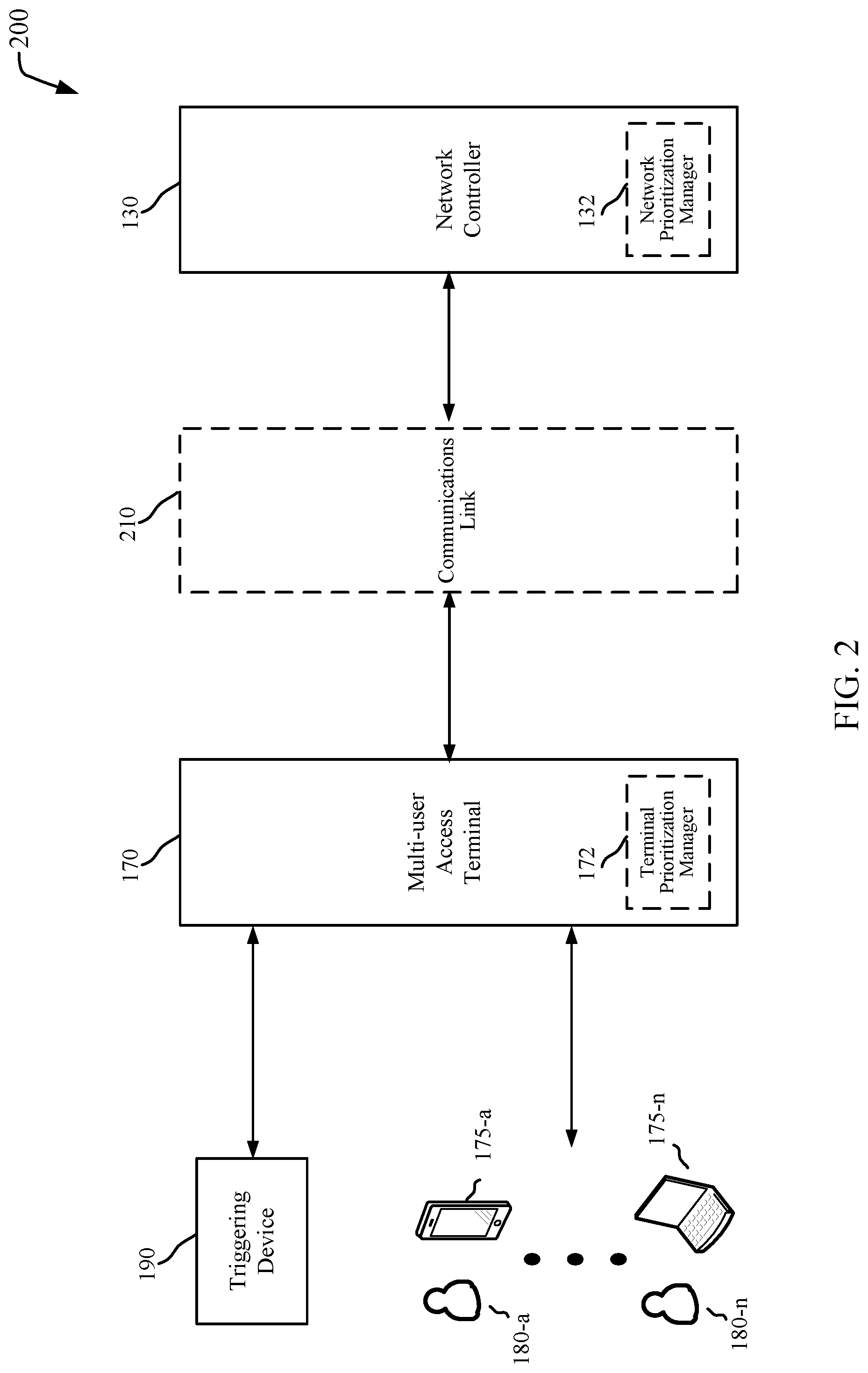 Patent US11785634 Figure 2 – Return link prioritization of selective events on a mobile platform
