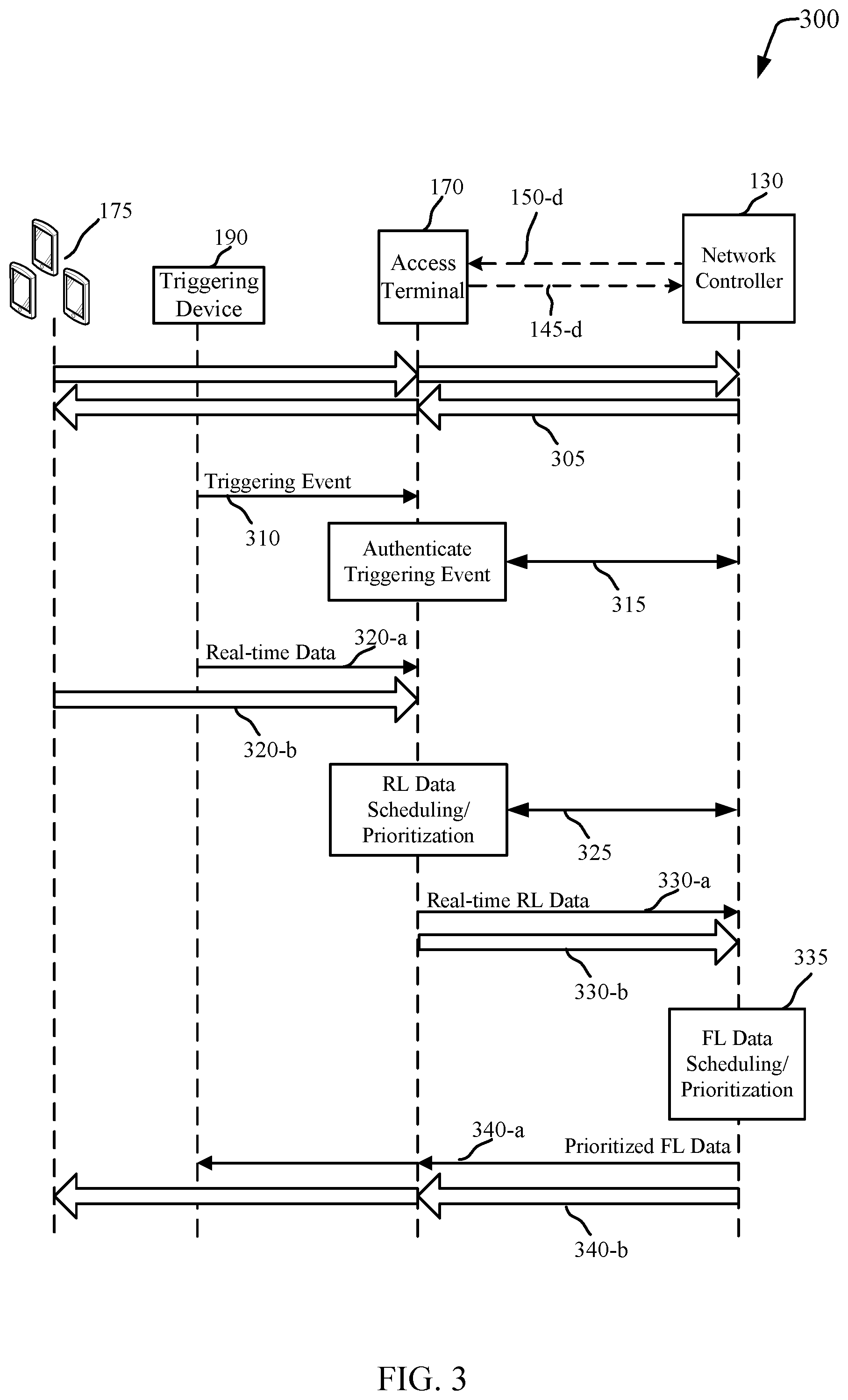 Patent US11785634 Figure 3 – Return link prioritization of selective events on a mobile platform