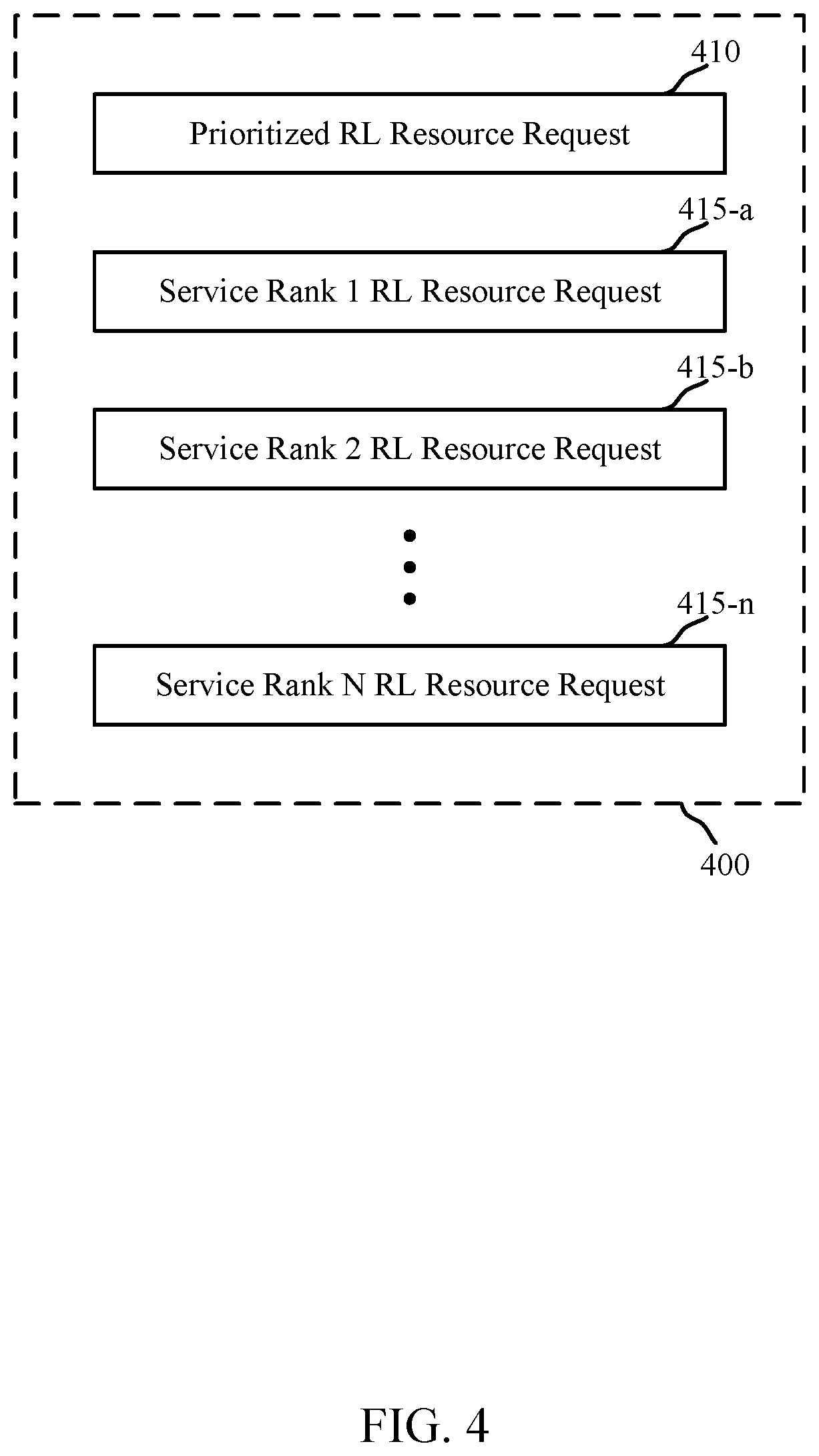 Patent US11785634 Figure 4 – Return link prioritization of selective events on a mobile platform