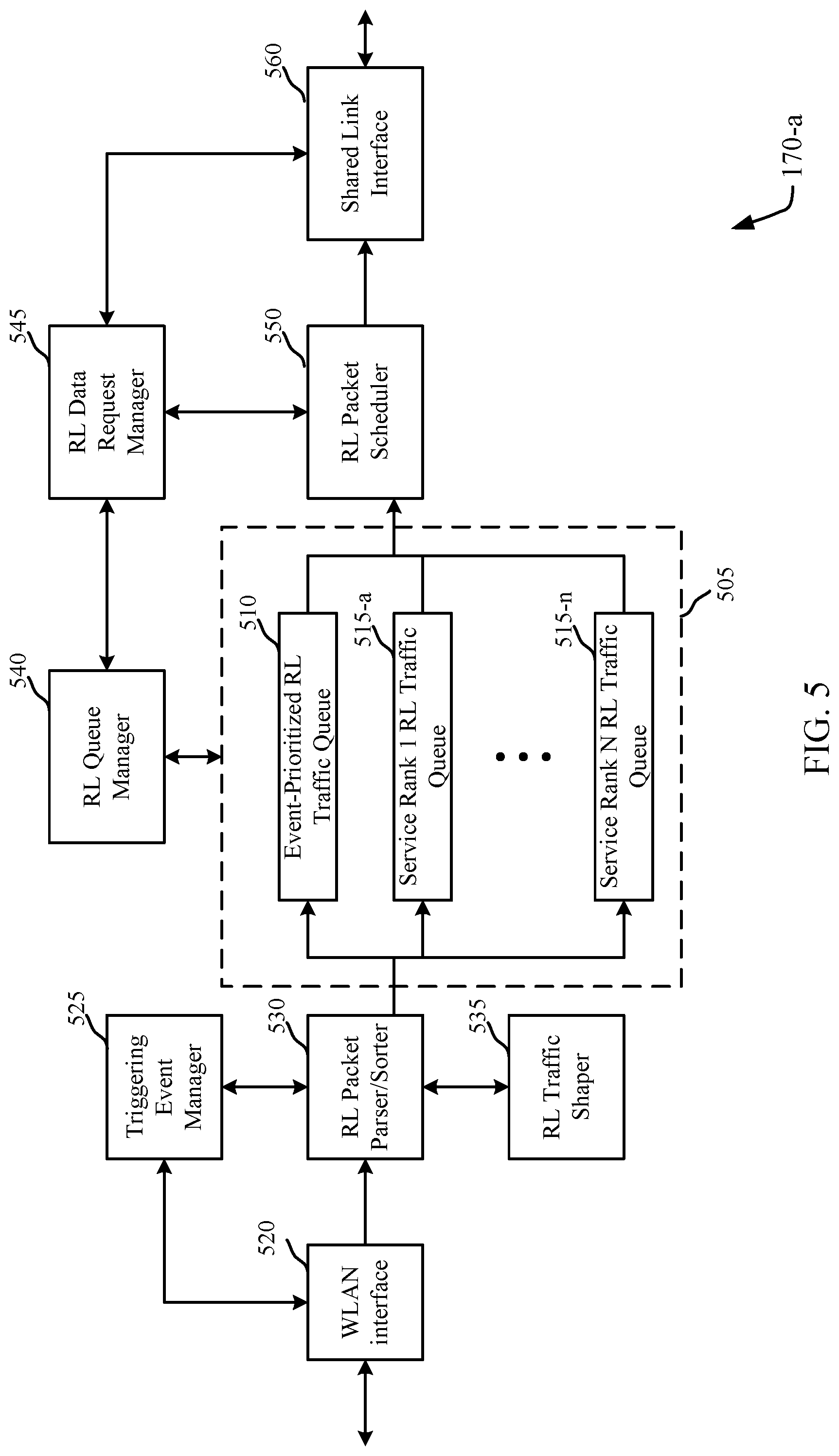 Patent US11785634 Figure 5 – Return link prioritization of selective events on a mobile platform