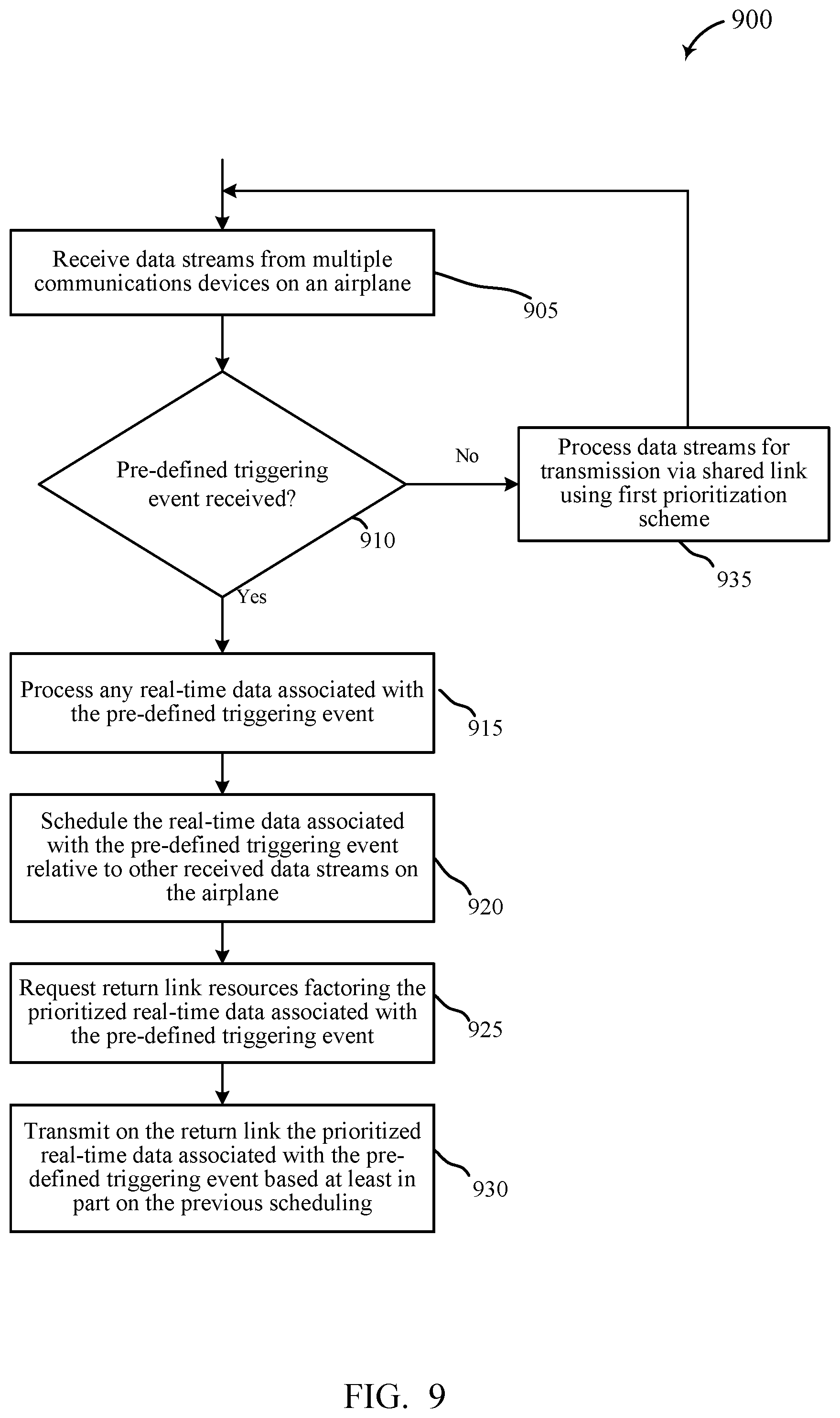 Patent US11785634 Figure 9 – Return link prioritization of selective events on a mobile platform