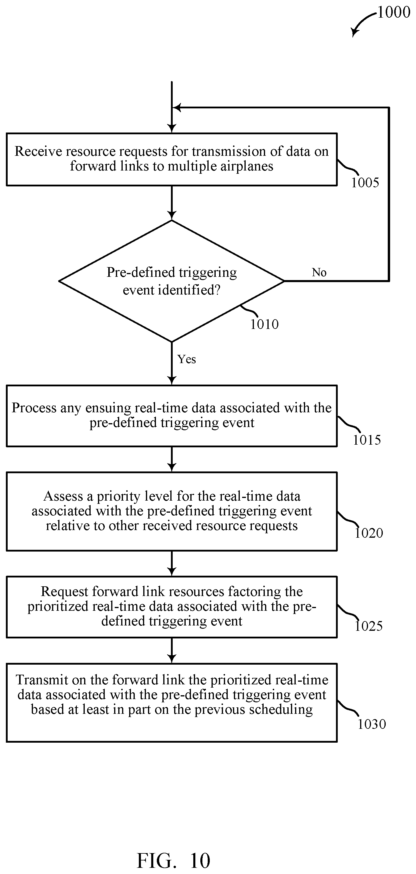 Patent US11785634 Figure 10 – Return link prioritization of selective events on a mobile platform