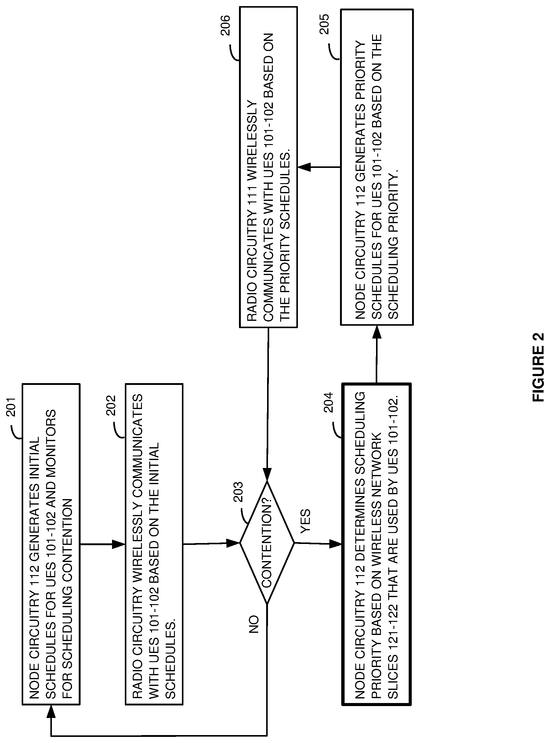 Patent US11785636 Figure 2 – Wireless communication network access for wireless user equipment based on their wireless network slices