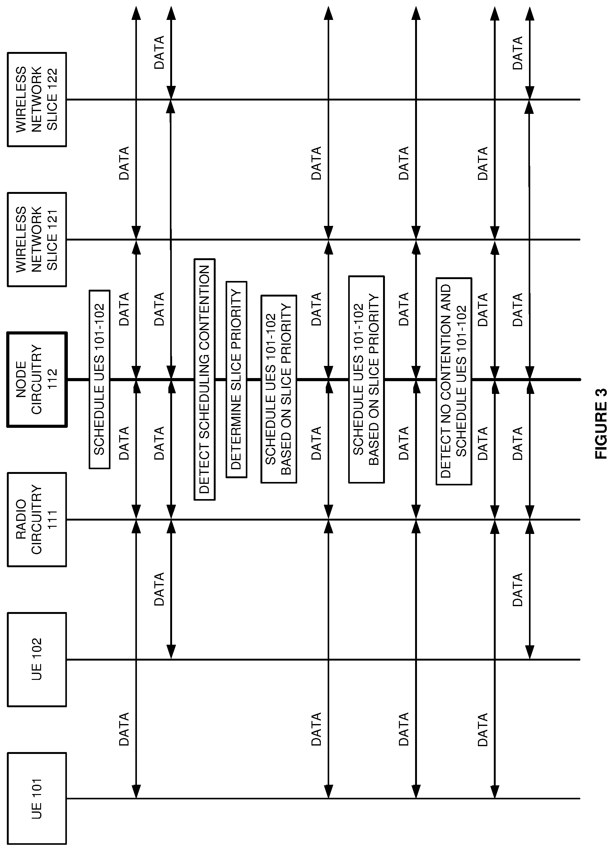 Patent US11785636 Figure 3 – Wireless communication network access for wireless user equipment based on their wireless network slices
