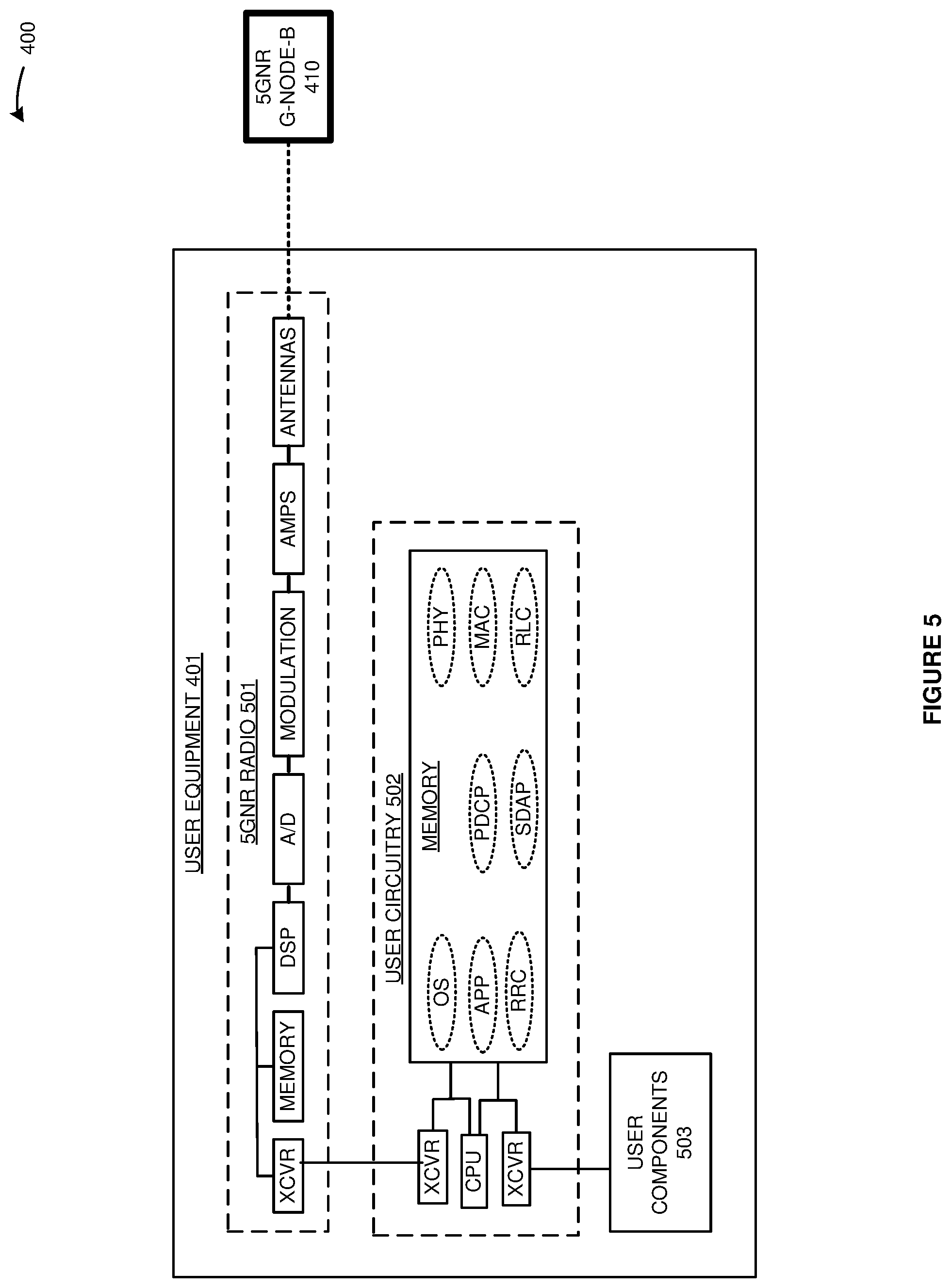 Patent US11785636 Figure 5 – Wireless communication network access for wireless user equipment based on their wireless network slices