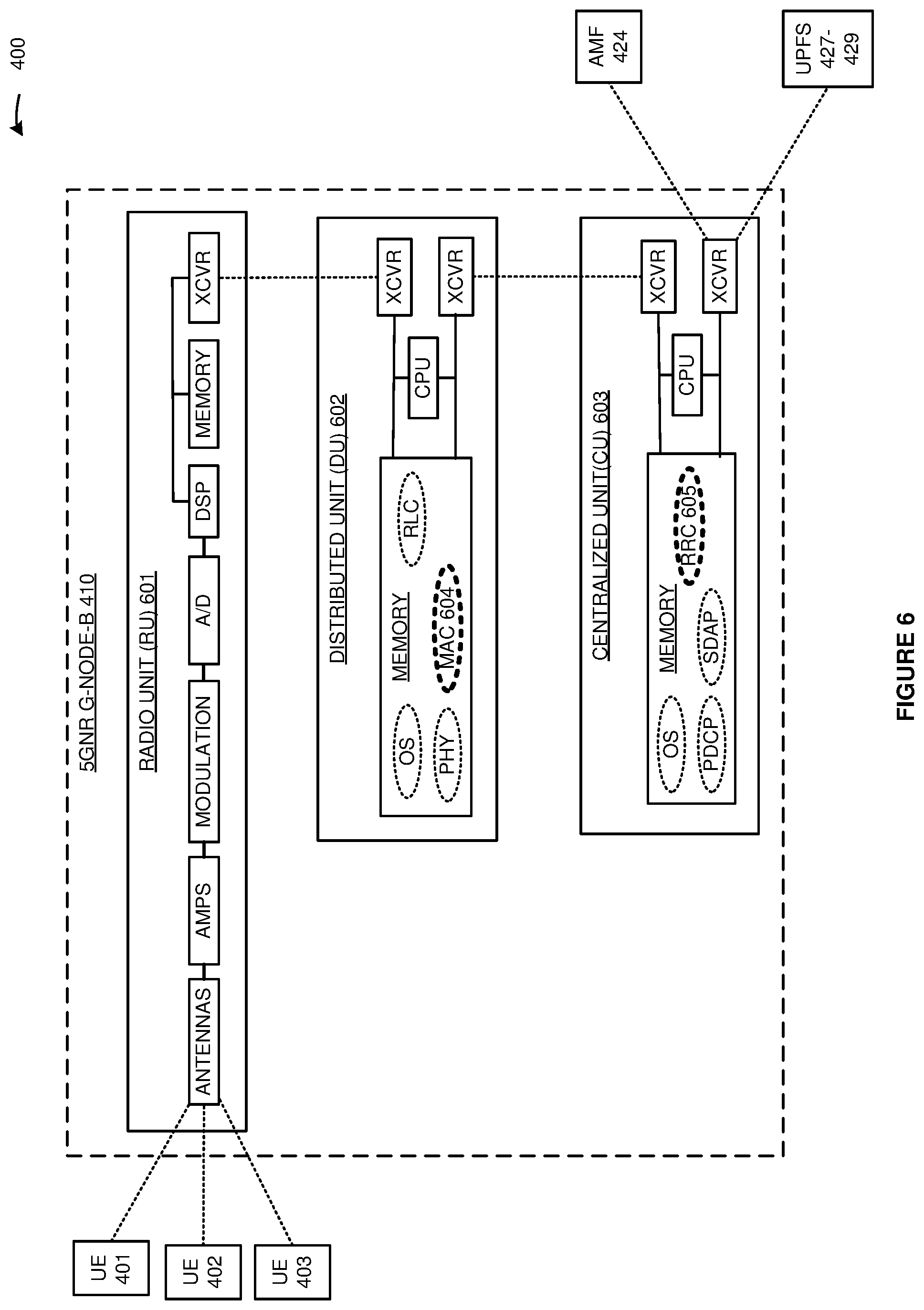 Patent US11785636 Figure 6 – Wireless communication network access for wireless user equipment based on their wireless network slices