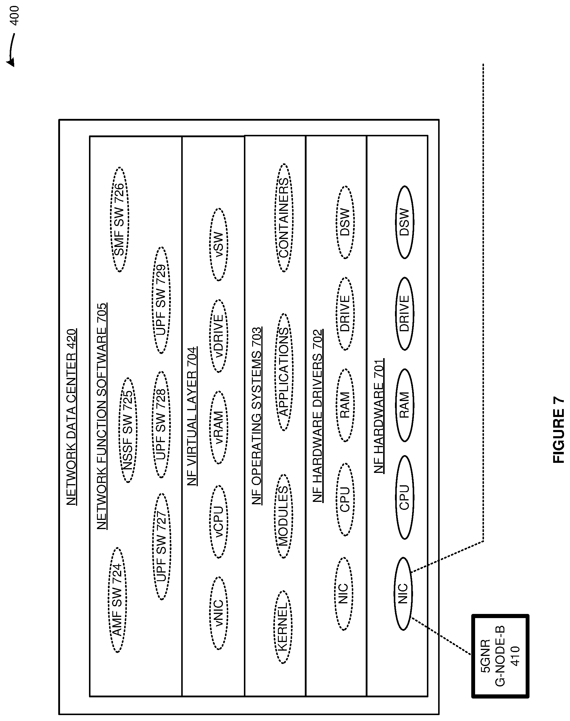 Patent US11785636 Figure 7 – Wireless communication network access for wireless user equipment based on their wireless network slices