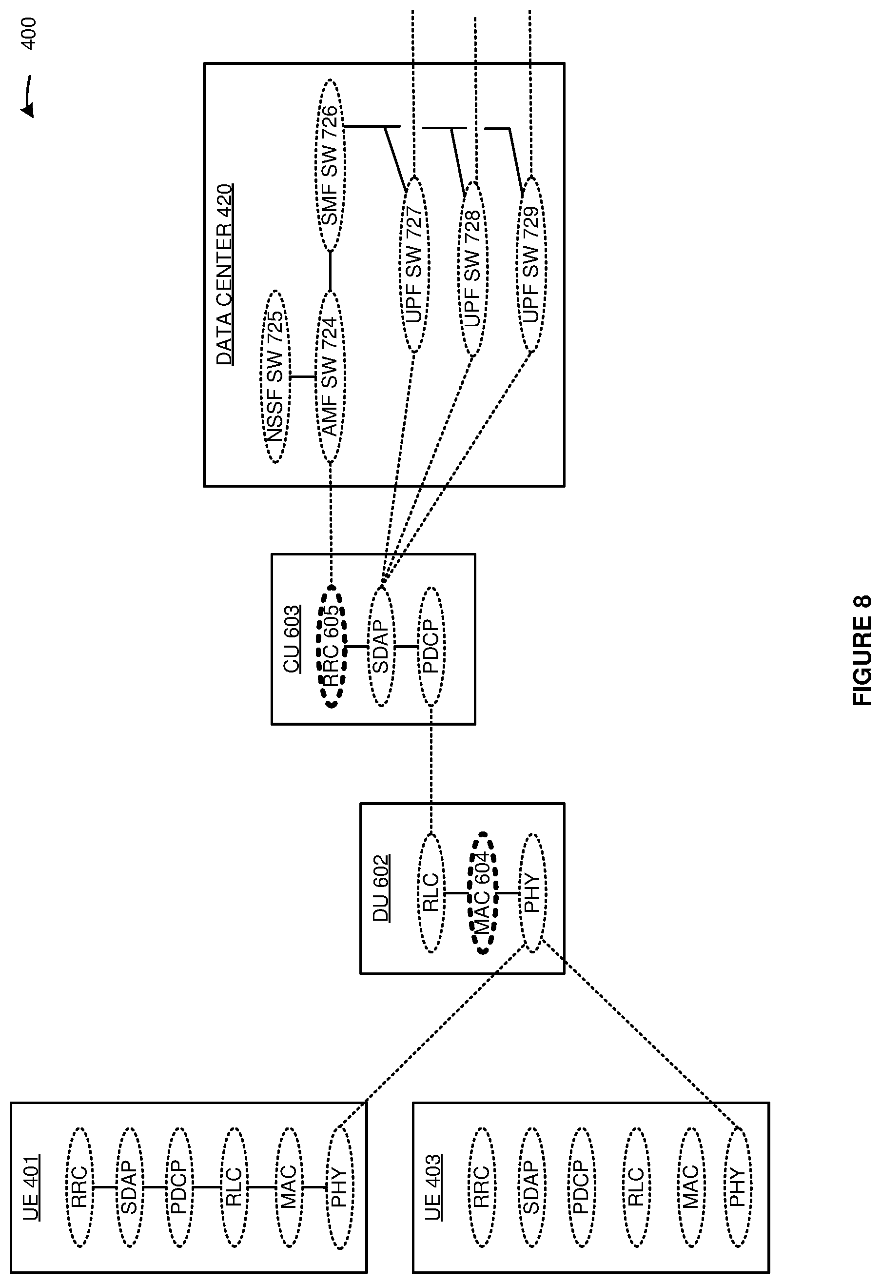 Patent US11785636 Figure 8 – Wireless communication network access for wireless user equipment based on their wireless network slices