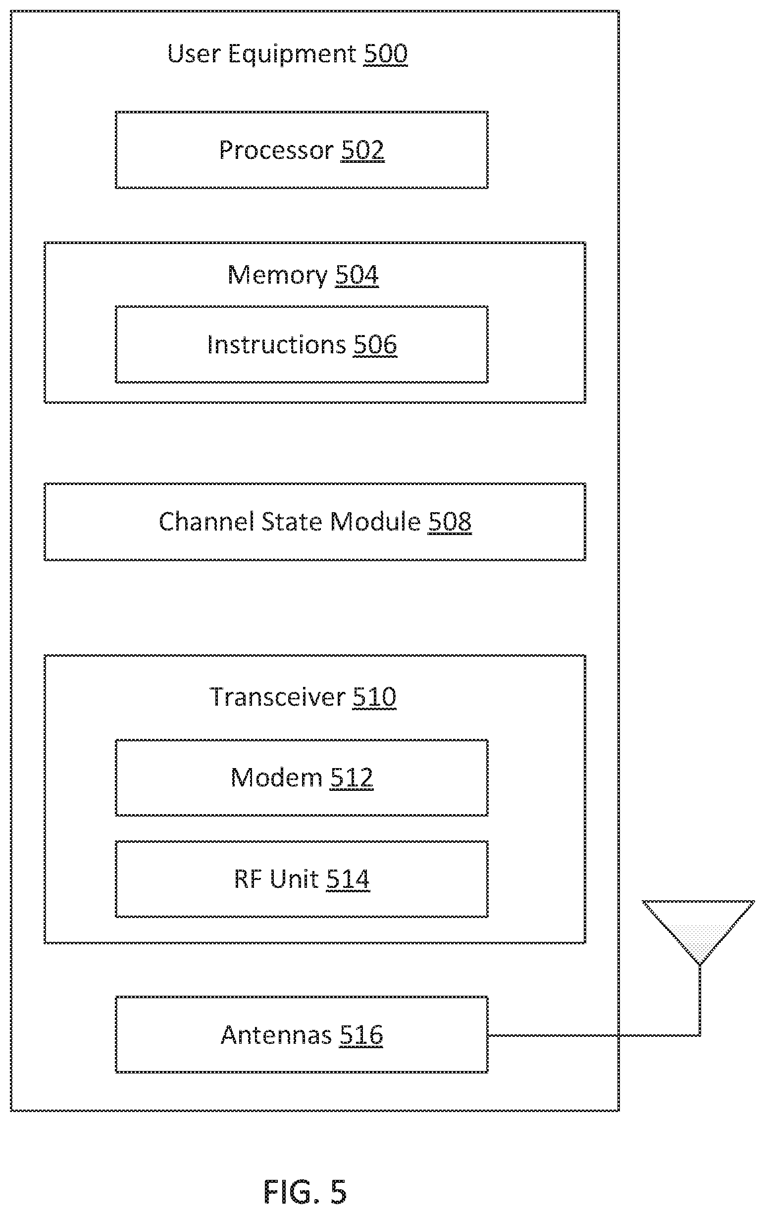 Patent US11785637 Figure 5 – Multiple channel state feedback reports for MU-MIMO scheduling assistance