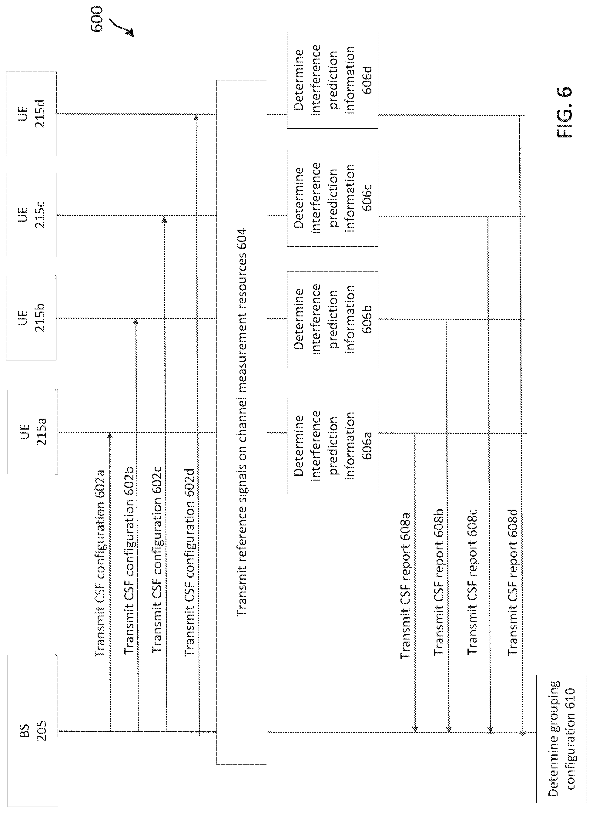 Patent US11785637 Figure 6 – Multiple channel state feedback reports for MU-MIMO scheduling assistance