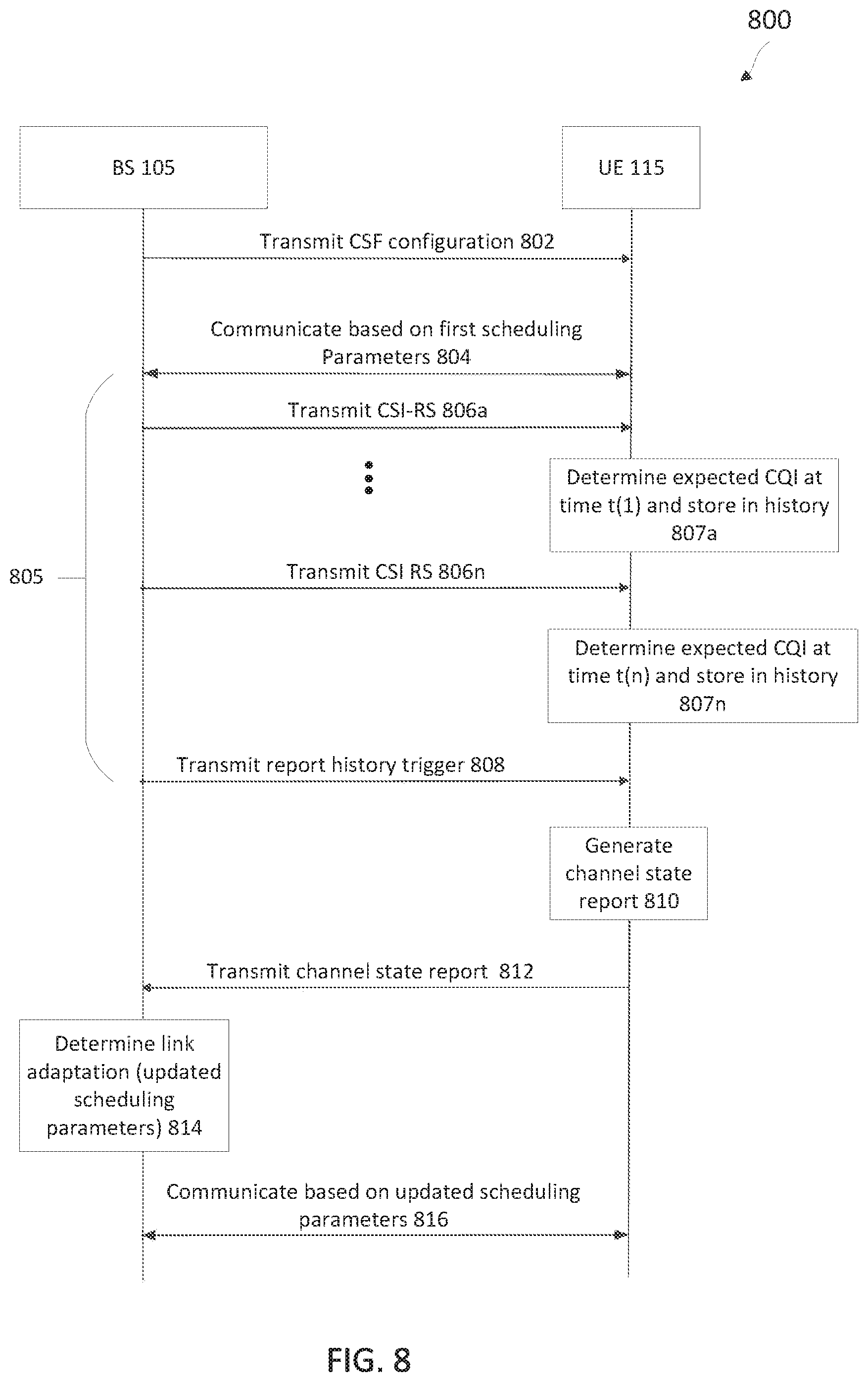 Patent US11785637 Figure 8 – Multiple channel state feedback reports for MU-MIMO scheduling assistance