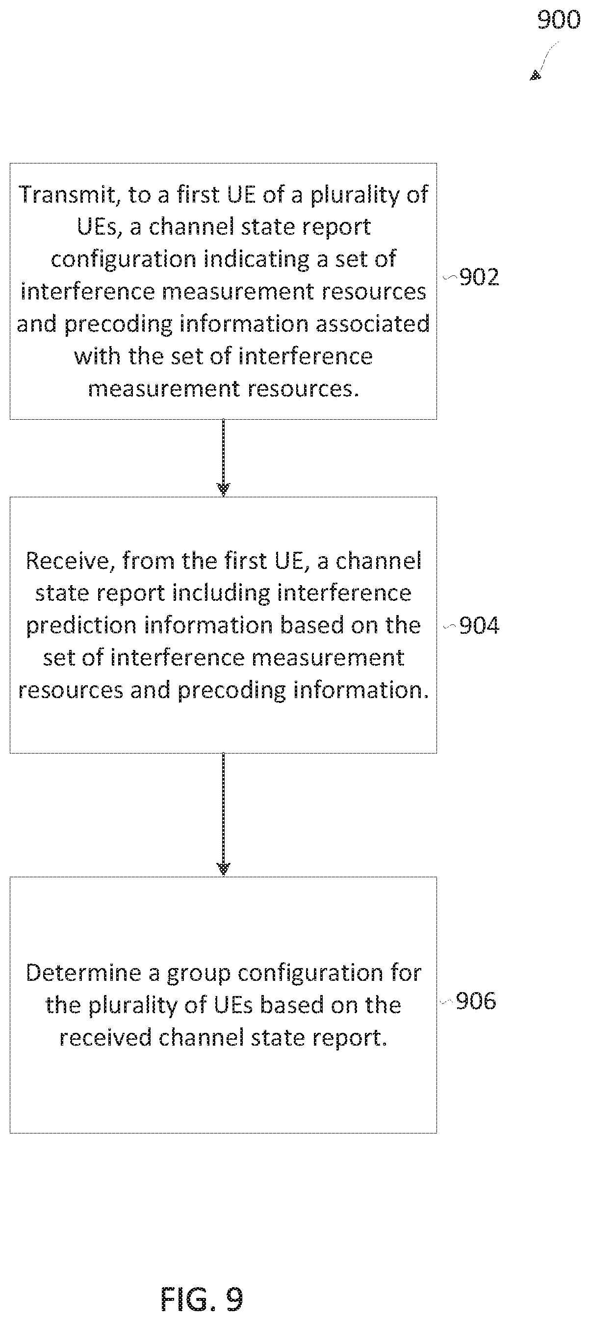 Patent US11785637 Figure 9 – Multiple channel state feedback reports for MU-MIMO scheduling assistance