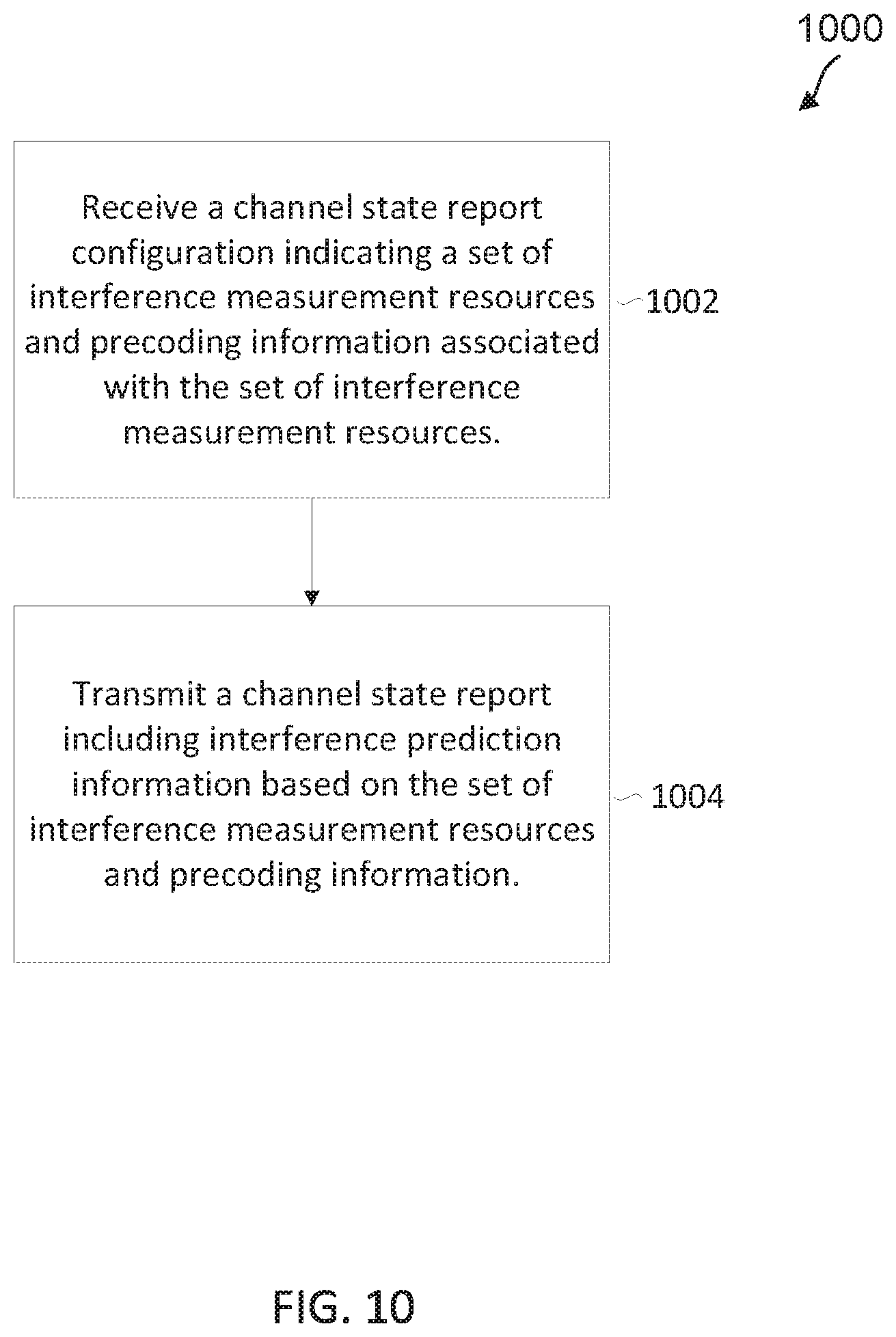 Patent US11785637 Figure 10 – Multiple channel state feedback reports for MU-MIMO scheduling assistance