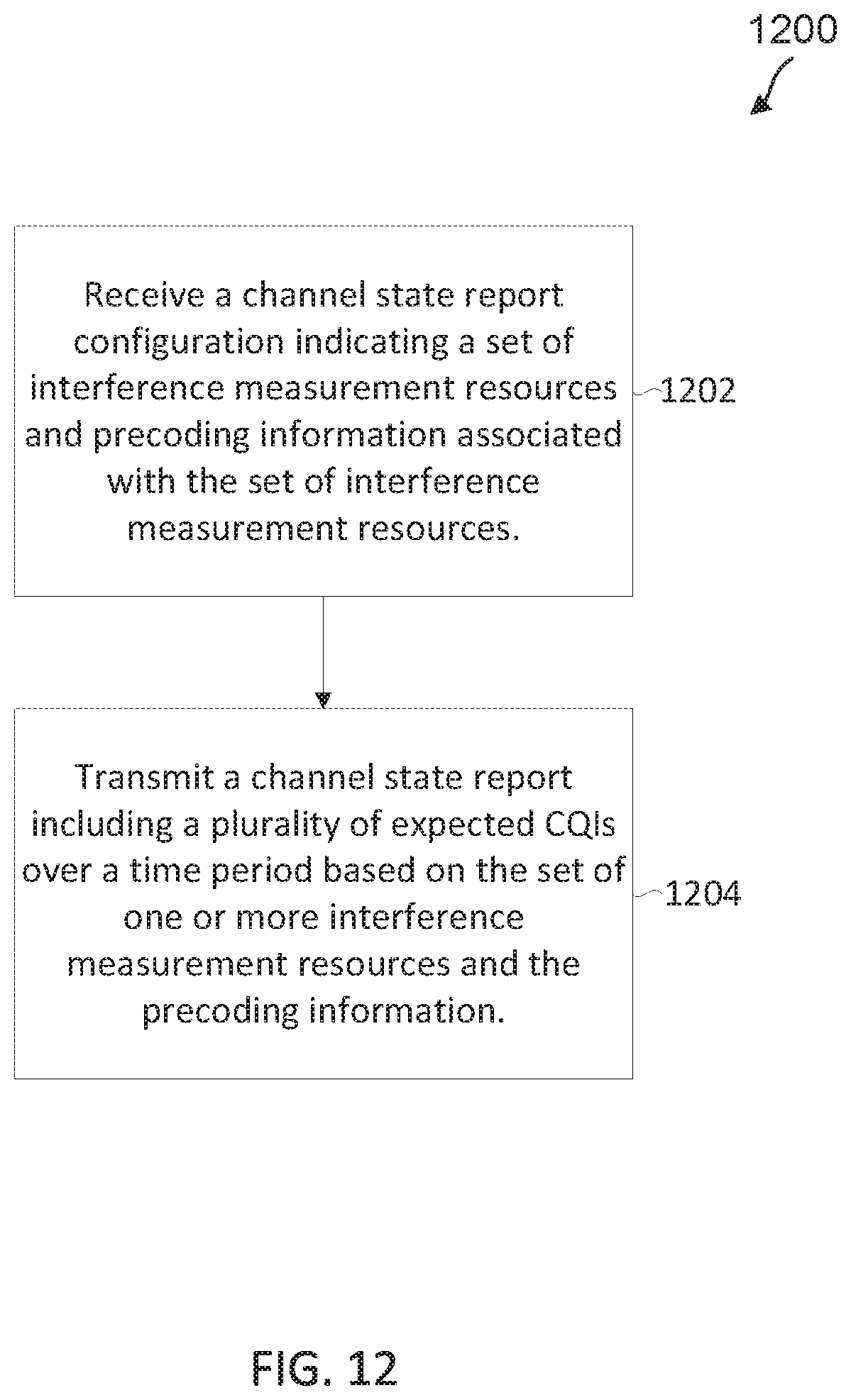 Patent US11785637 Figure 12 – Multiple channel state feedback reports for MU-MIMO scheduling assistance