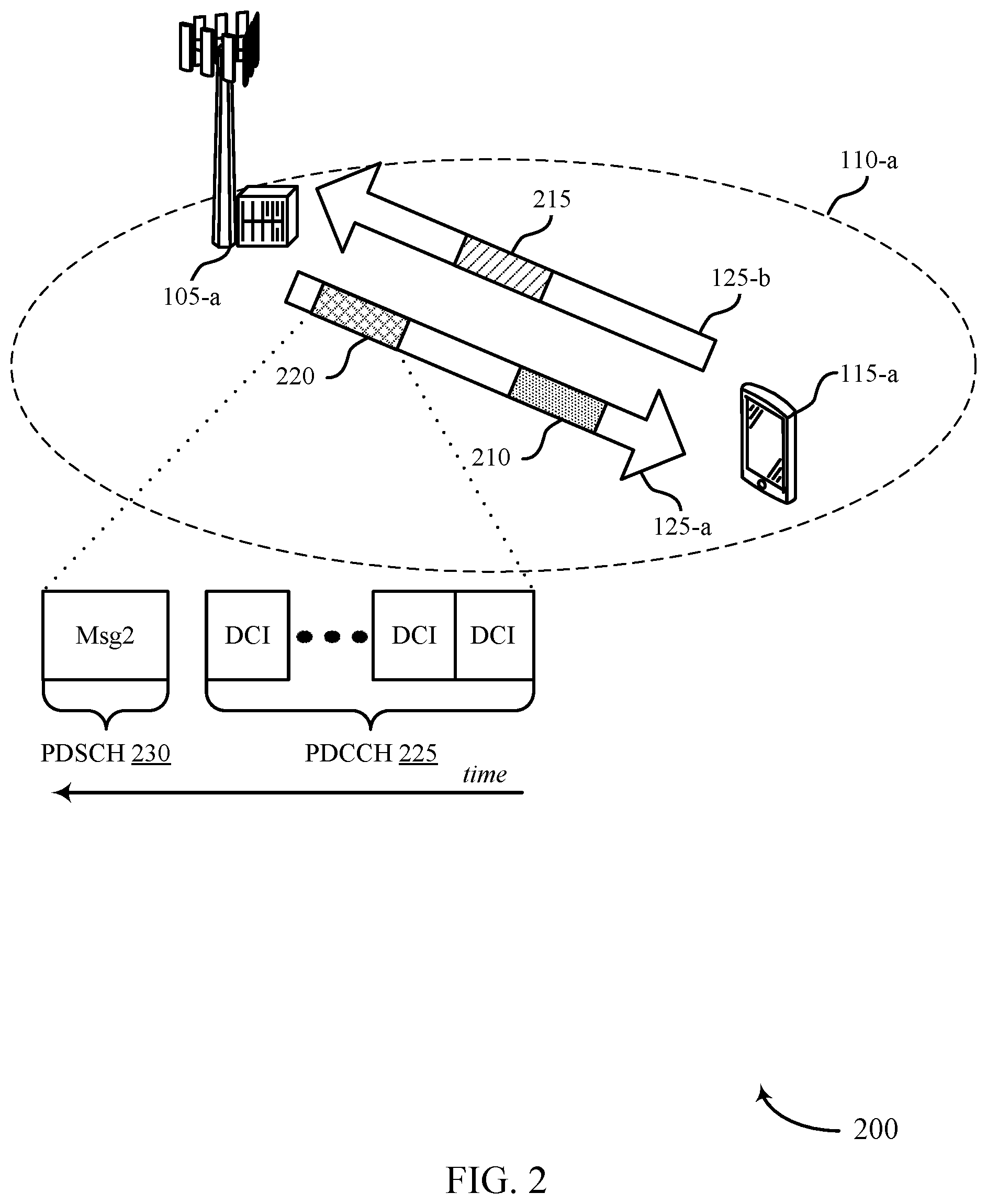 Patent US11785638 Figure 2 – Message two control channel repetition for contention free random access