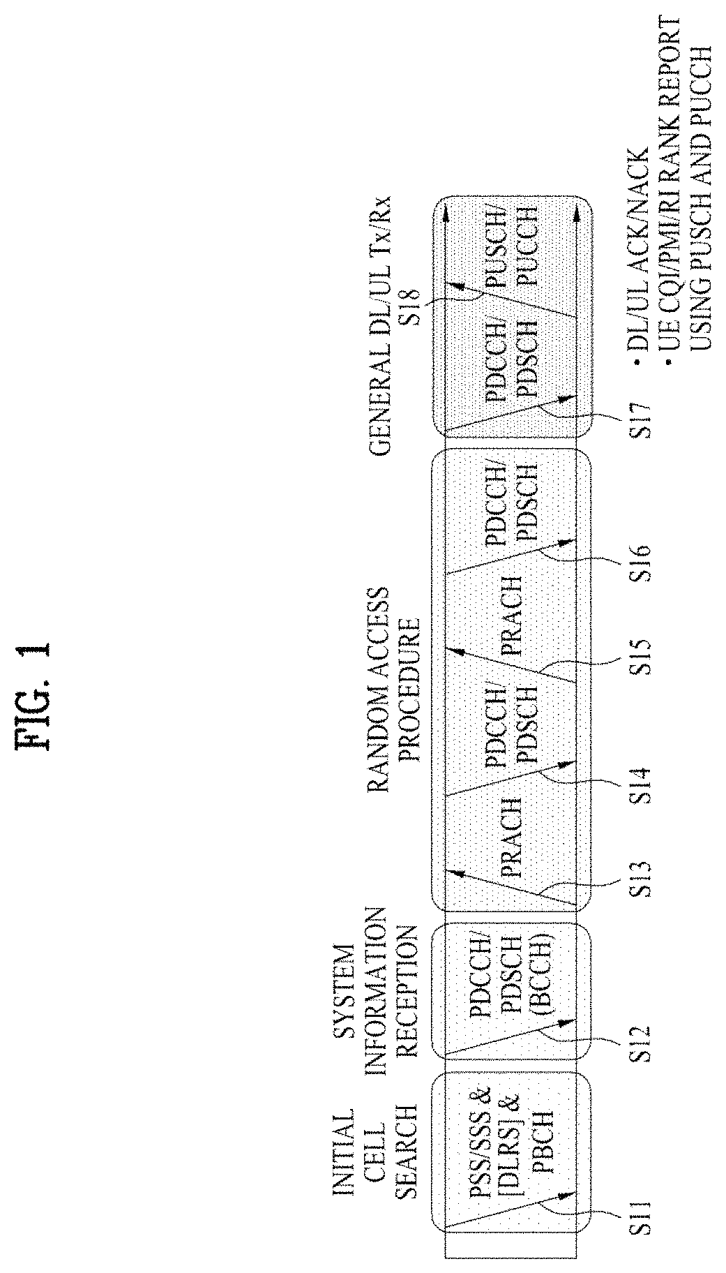 Patent US11785639 — Method and apparatus for transmitting and receiving signal in wireless communication system — Figure 1