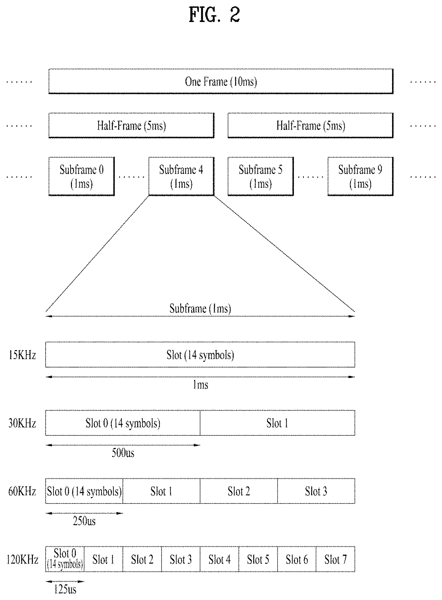 Patent US11785639 Figure 2 – Method and apparatus for transmitting and receiving signal in wireless communication system