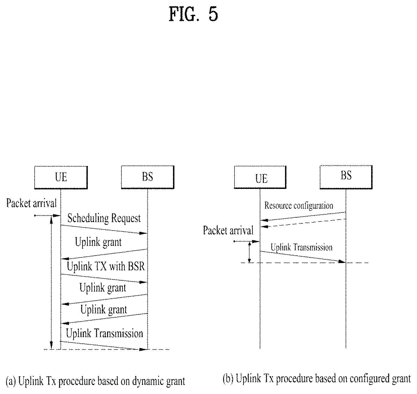 Patent US11785639 Figure 5 – Method and apparatus for transmitting and receiving signal in wireless communication system