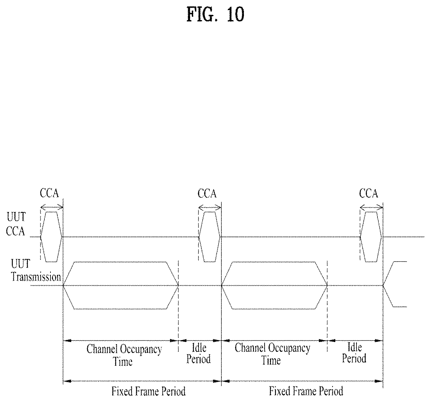 Patent US11785639 Figure 10 – Method and apparatus for transmitting and receiving signal in wireless communication system