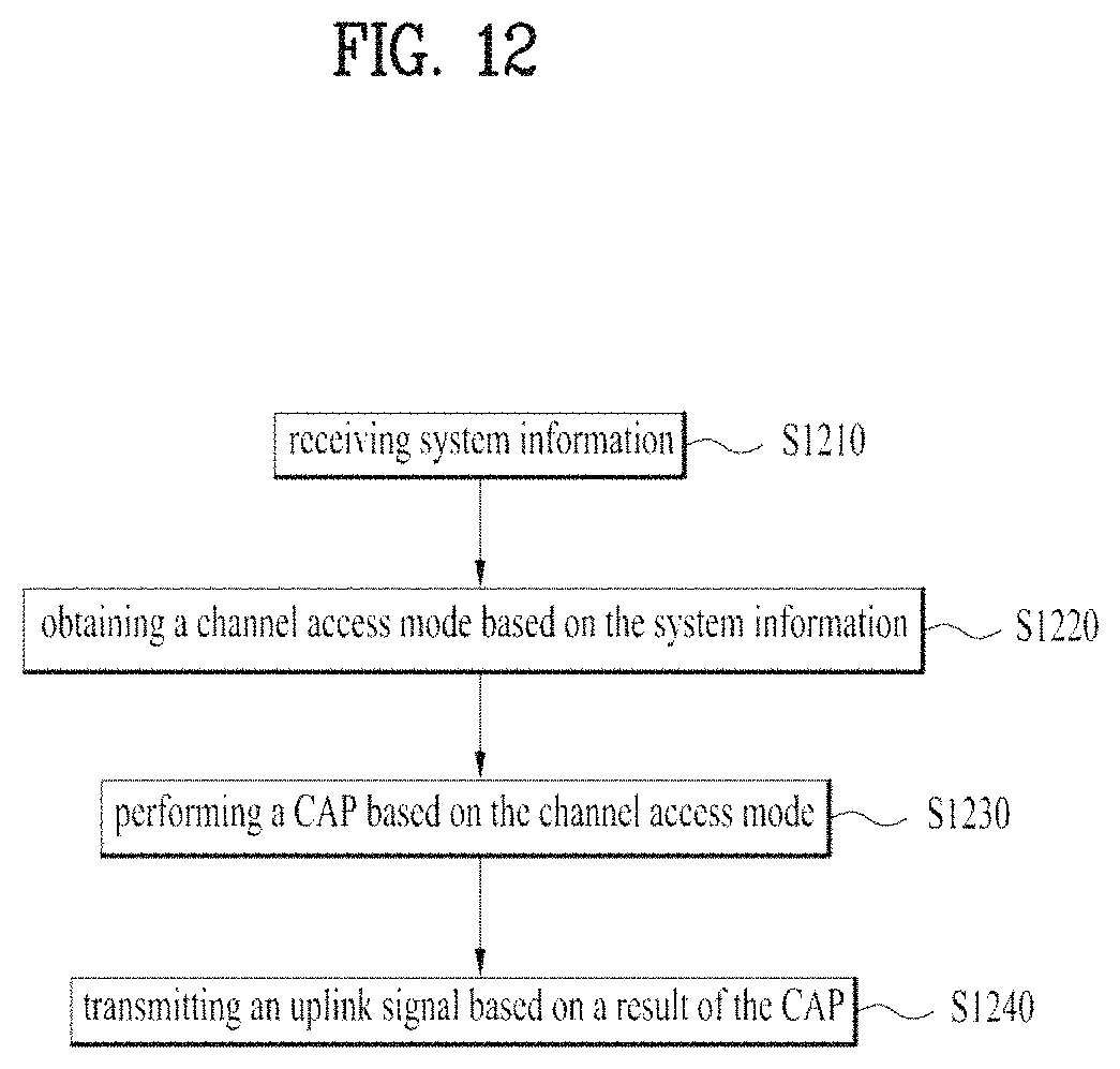 Patent US11785639 Figure 12 – Method and apparatus for transmitting and receiving signal in wireless communication system