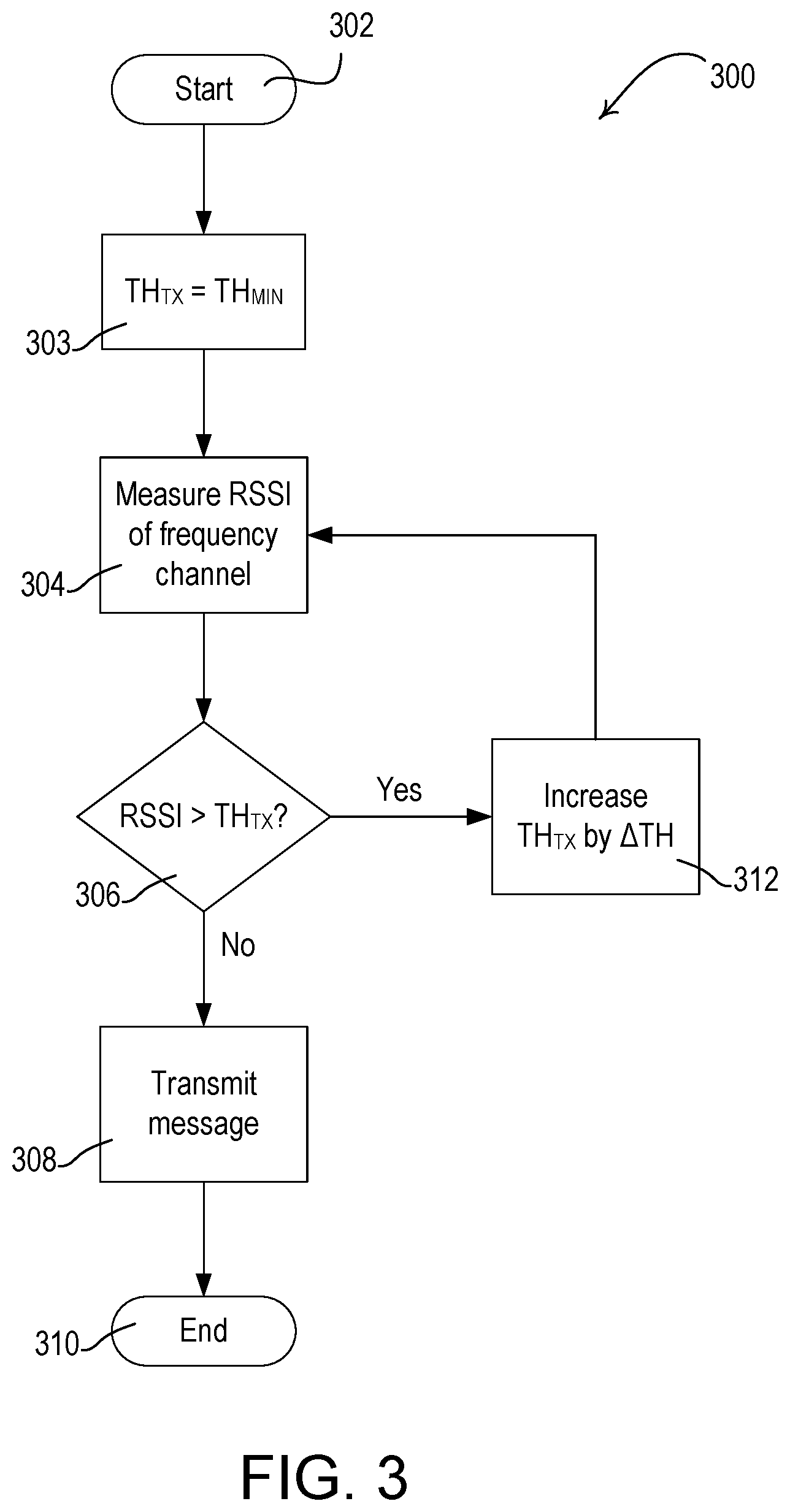 Patent US11785641 Figure 8 – Control device having an adaptive transmission threshold