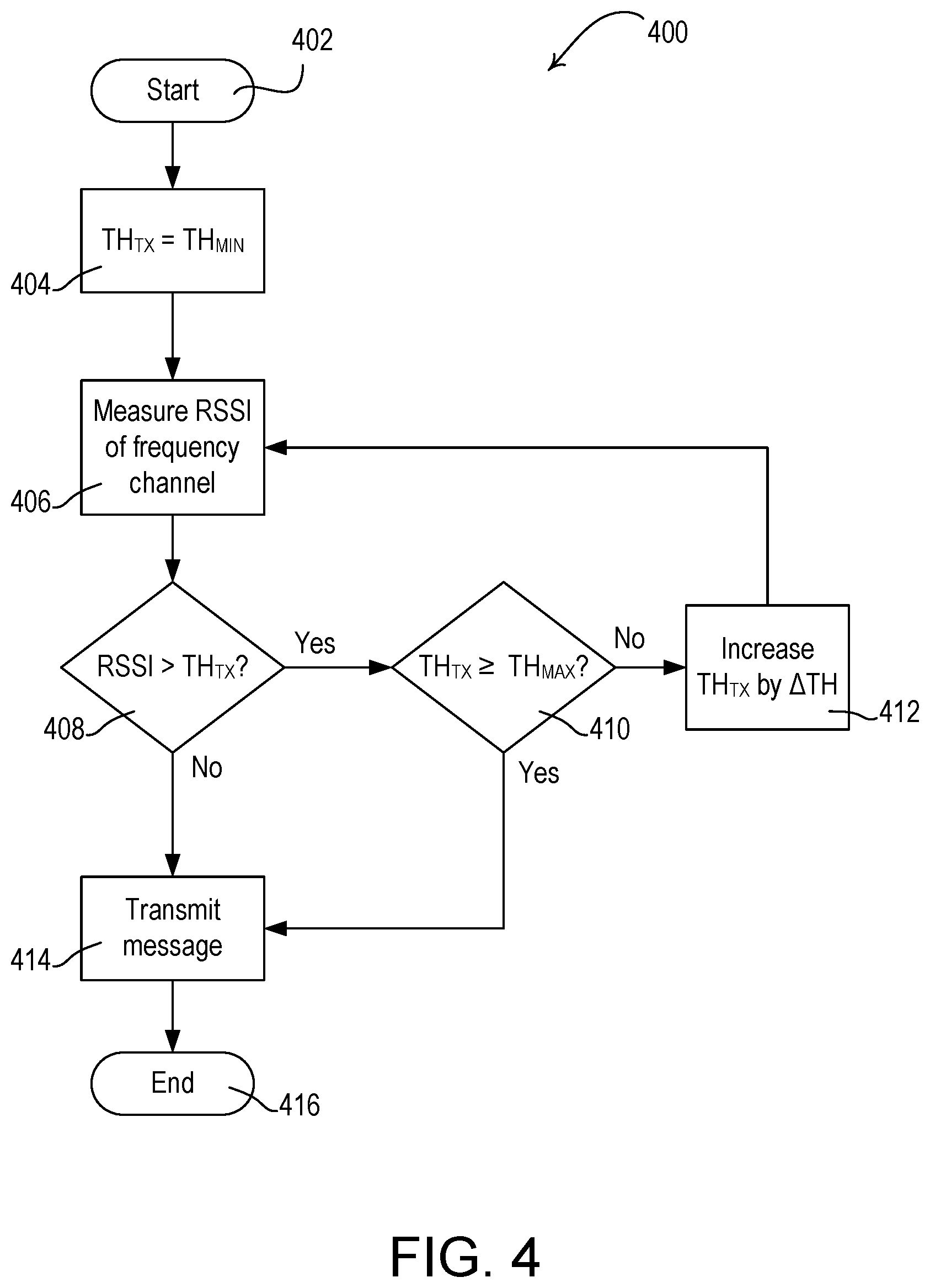 Patent US11785641 Figure 9 – Control device having an adaptive transmission threshold