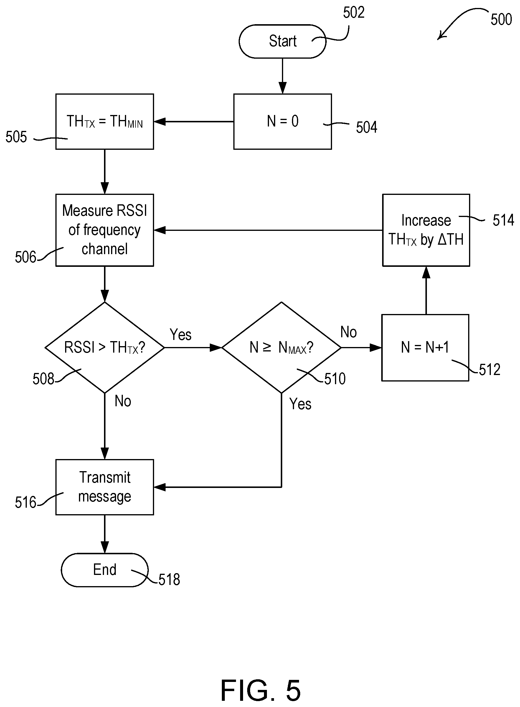 Patent US11785641 Figure 10 – Control device having an adaptive transmission threshold
