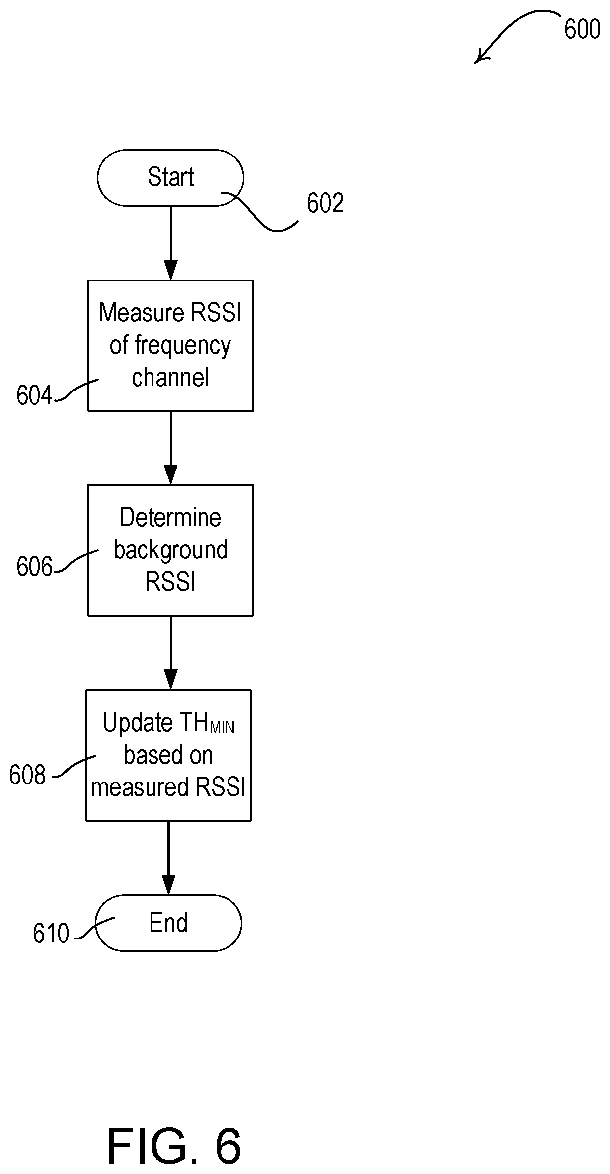 Patent US11785641 Figure 11 – Control device having an adaptive transmission threshold