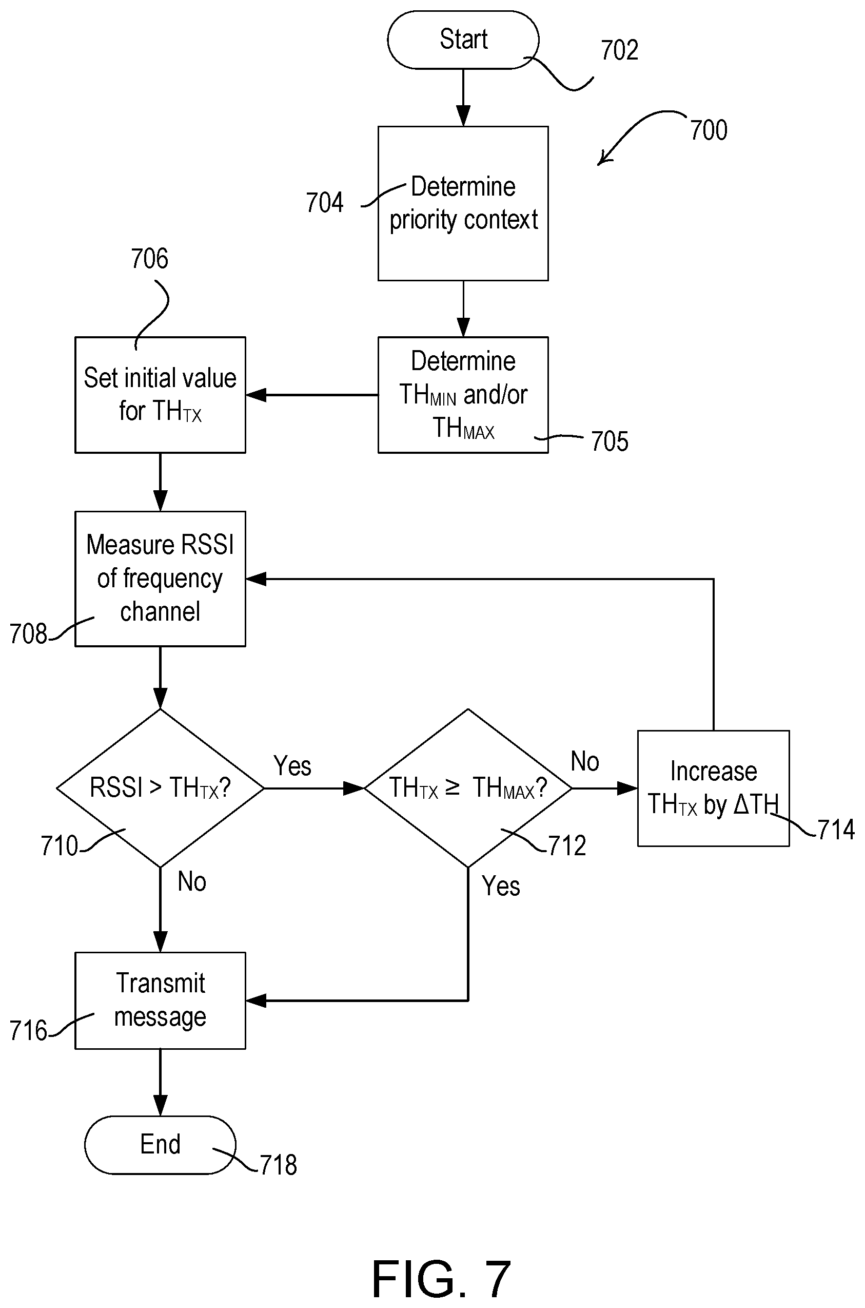 Patent US11785641 Figure 12 – Control device having an adaptive transmission threshold
