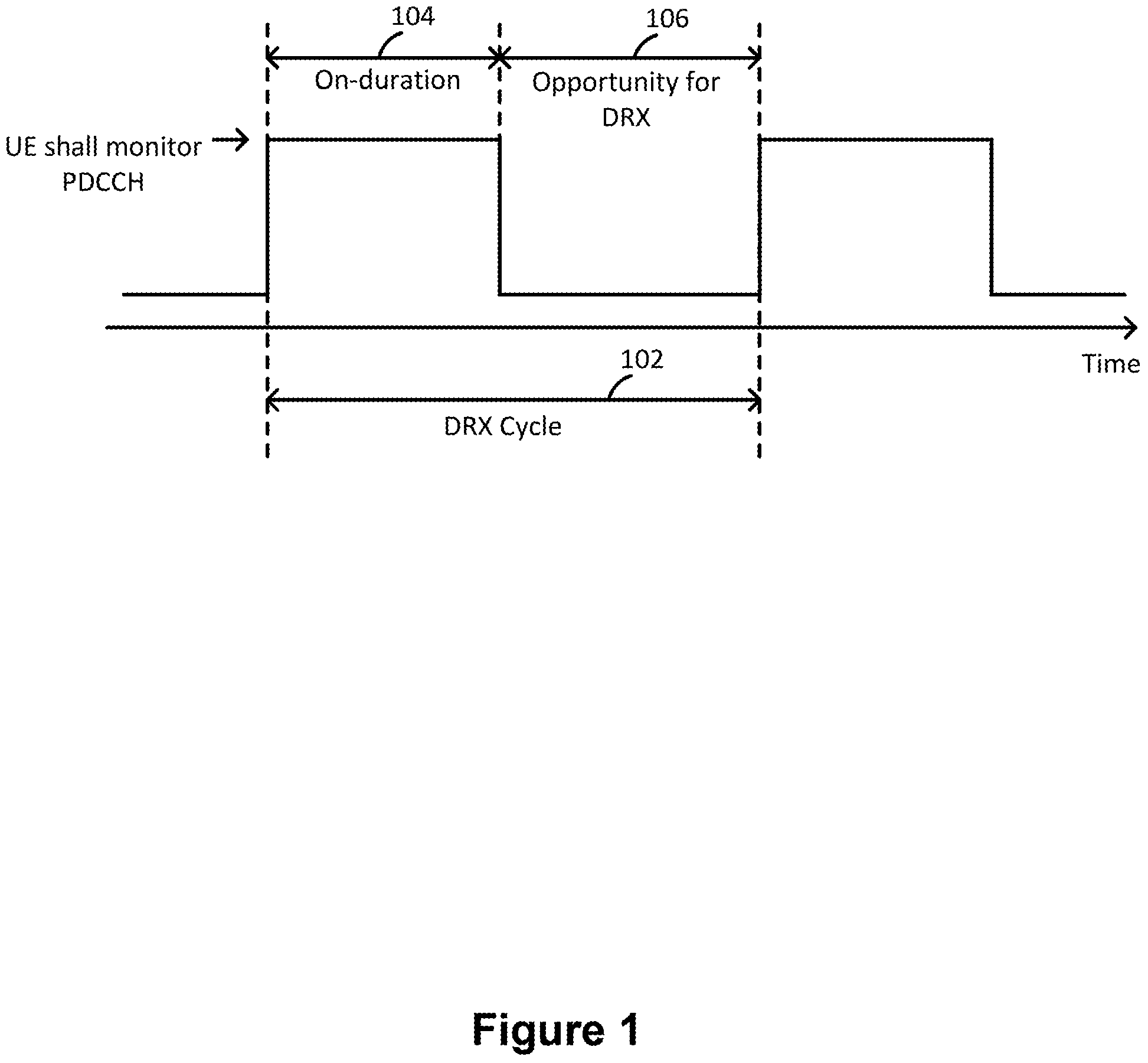 Patent US11785642 Figure 1 – Methods and apparatuses for discontinuous reception operations for beam failure recovery procedure