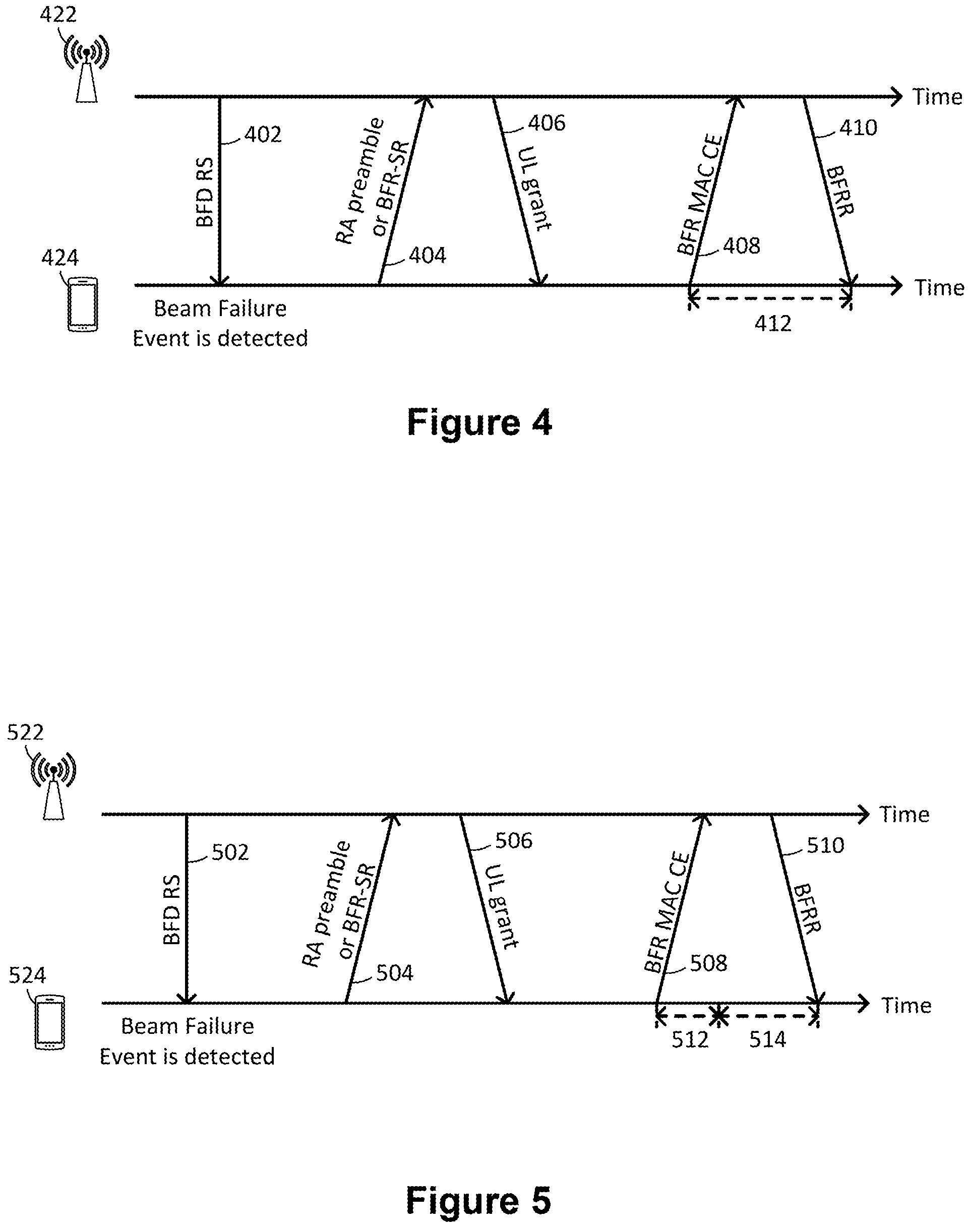 Patent US11785642 Figure 4 – Methods and apparatuses for discontinuous reception operations for beam failure recovery procedure