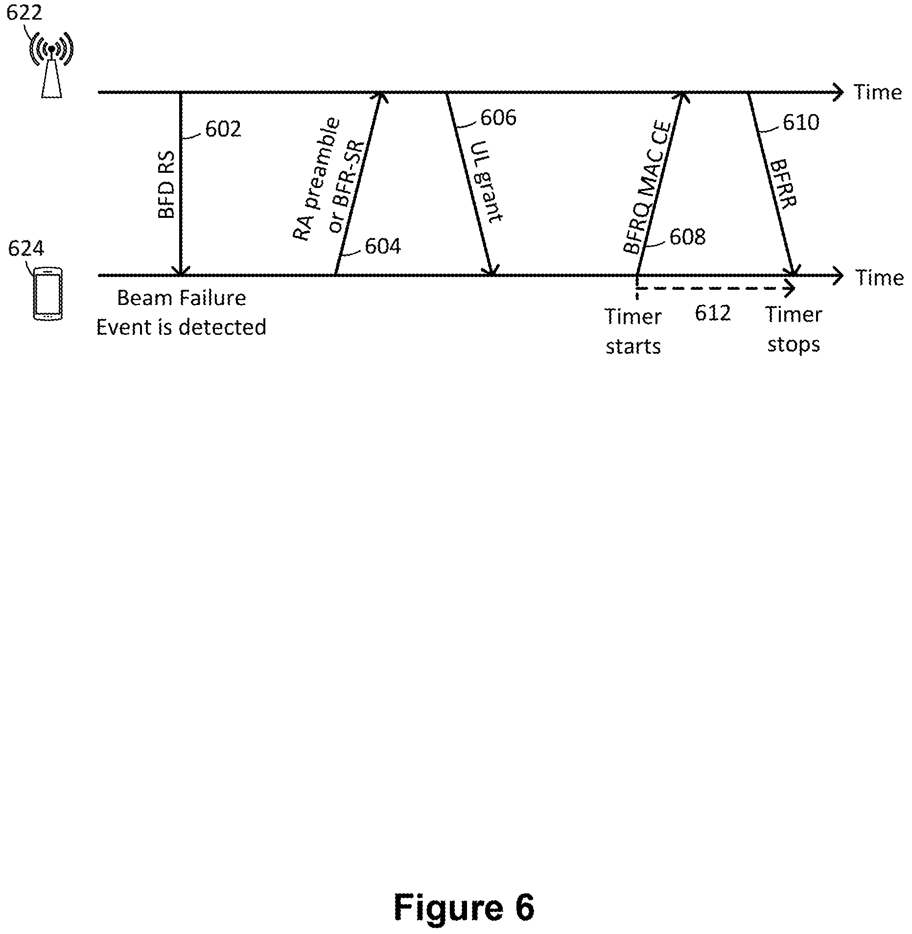Patent US11785642 Figure 5 – Methods and apparatuses for discontinuous reception operations for beam failure recovery procedure
