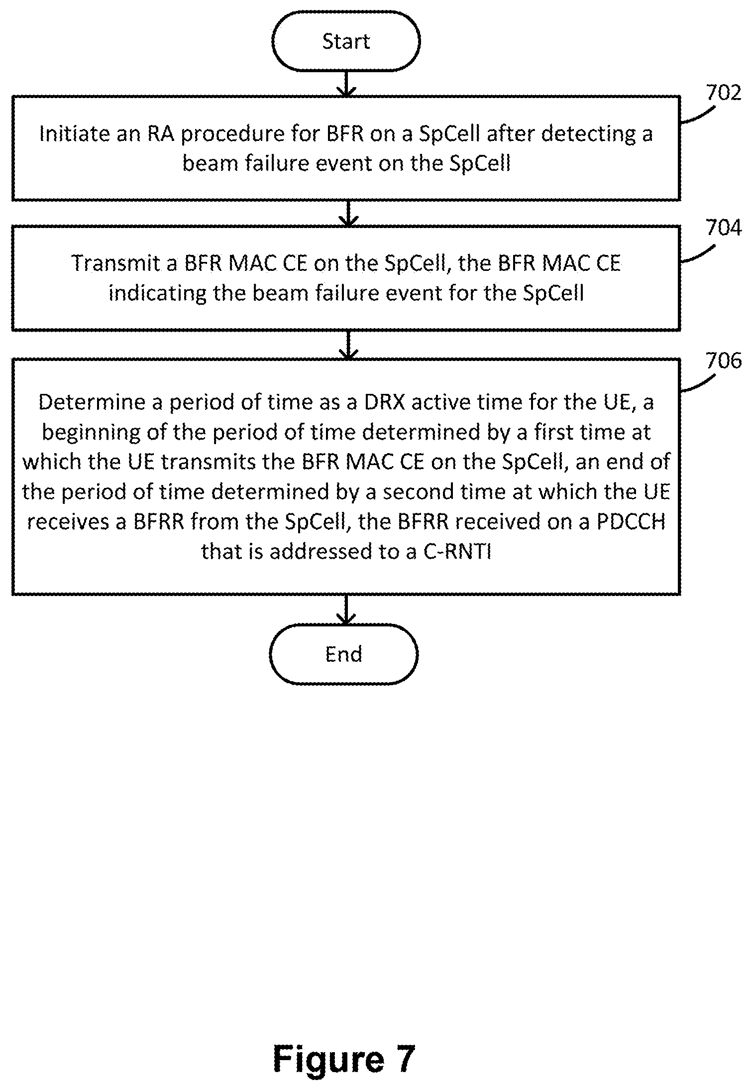 Patent US11785642 Figure 6 – Methods and apparatuses for discontinuous reception operations for beam failure recovery procedure