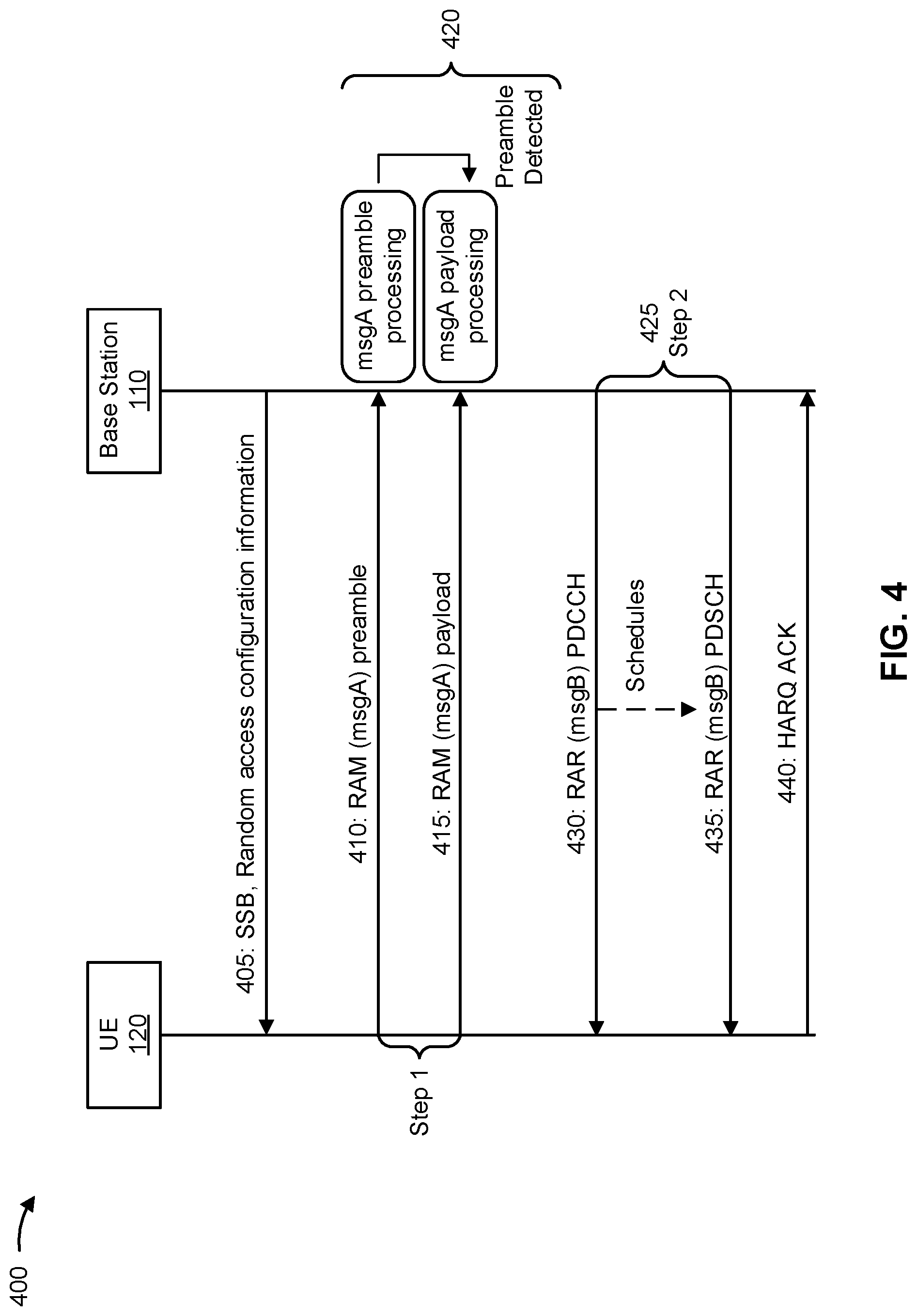 Patent US11785643 Figure 4 – Physical random access channel procedure