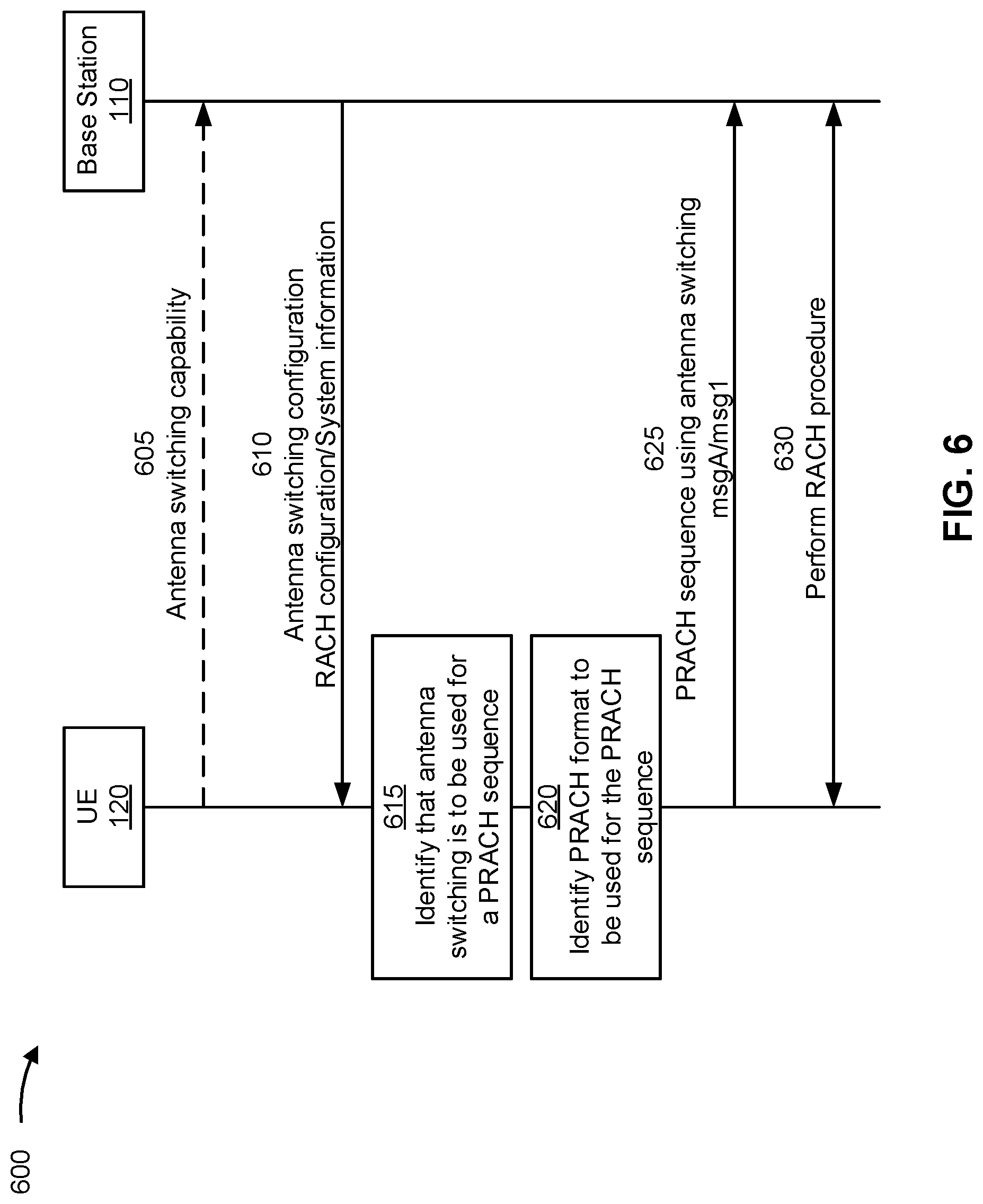 Patent US11785643 Figure 6 – Physical random access channel procedure