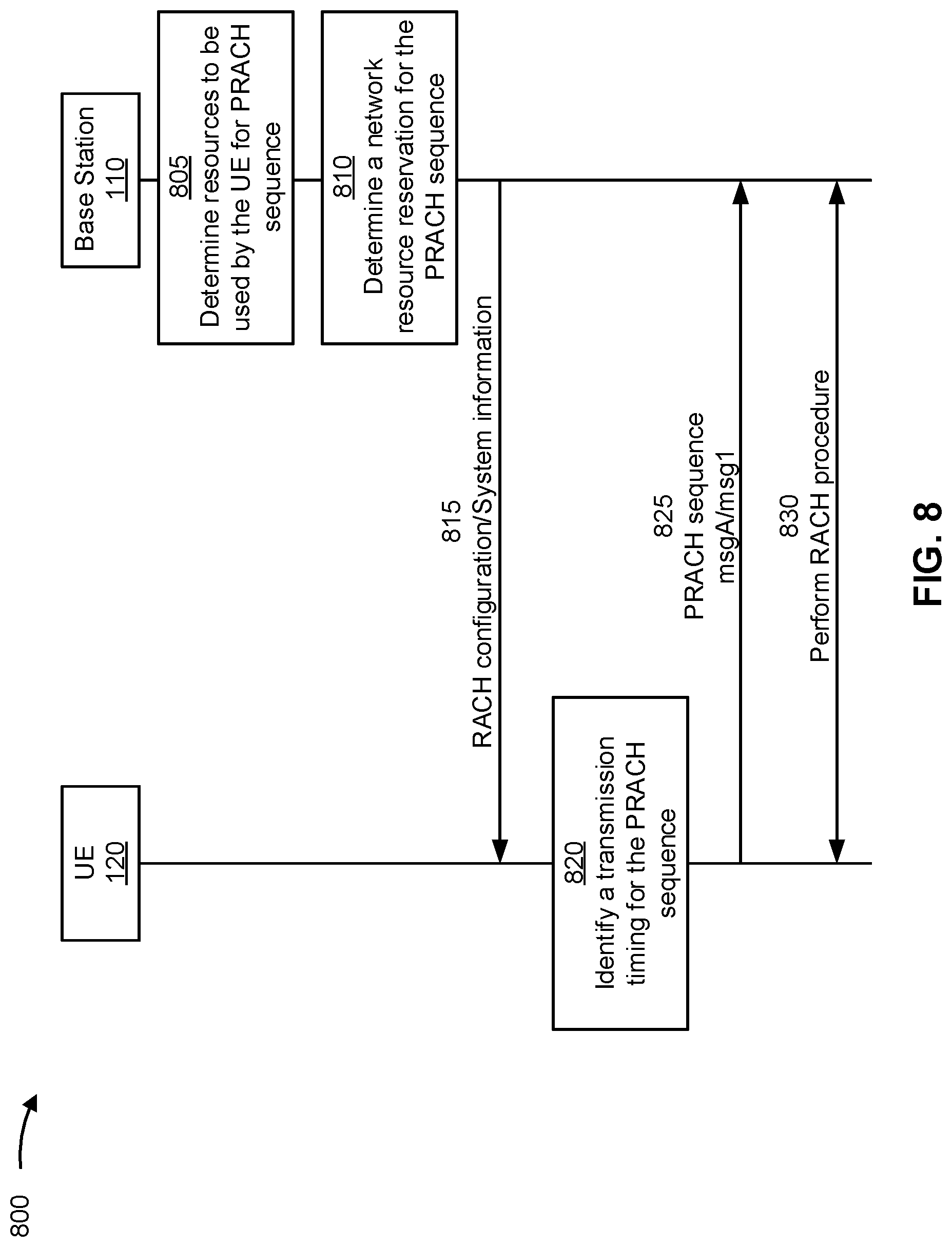 Patent US11785643 Figure 8 – Physical random access channel procedure