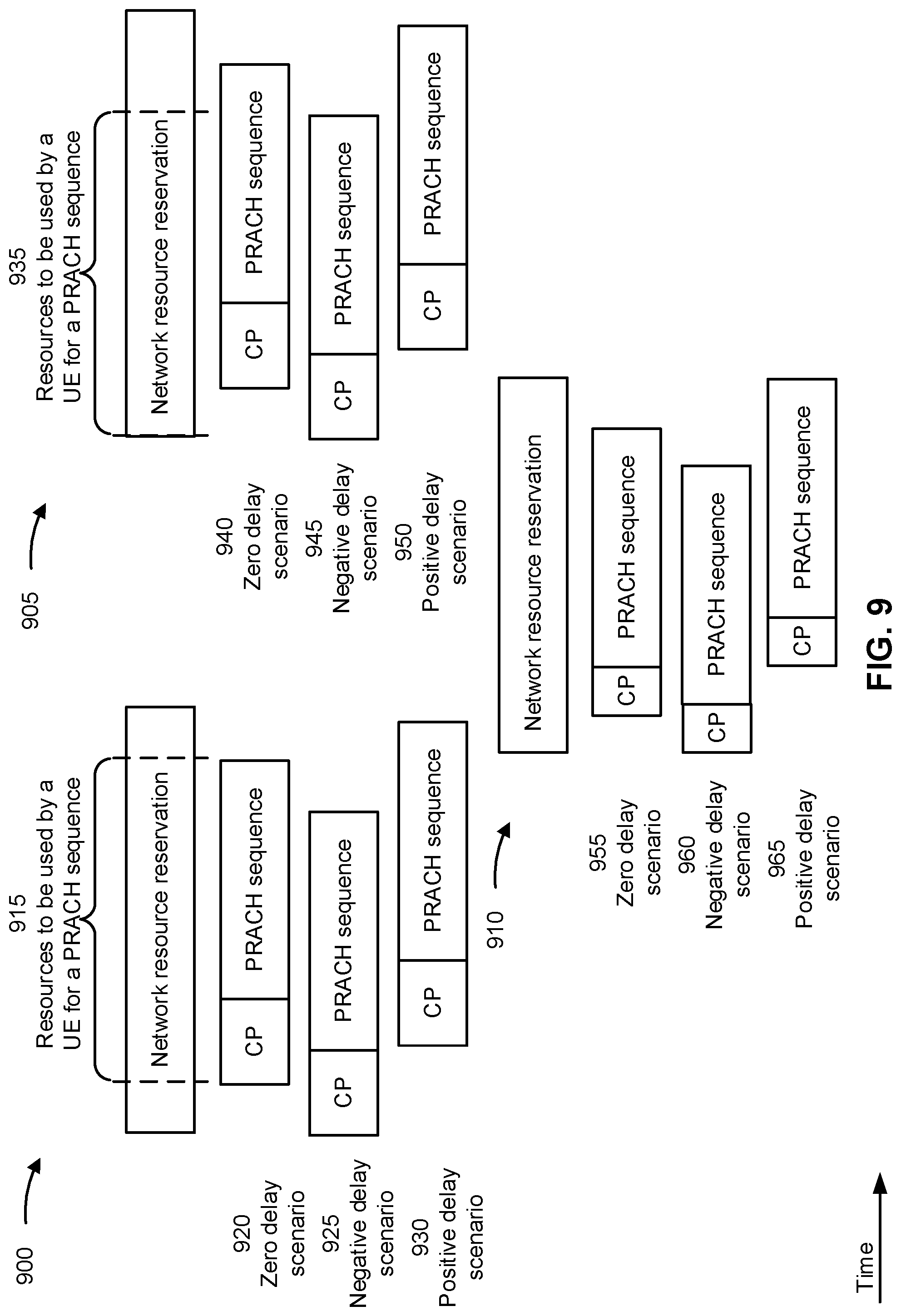 Patent US11785643 Figure 9 – Physical random access channel procedure